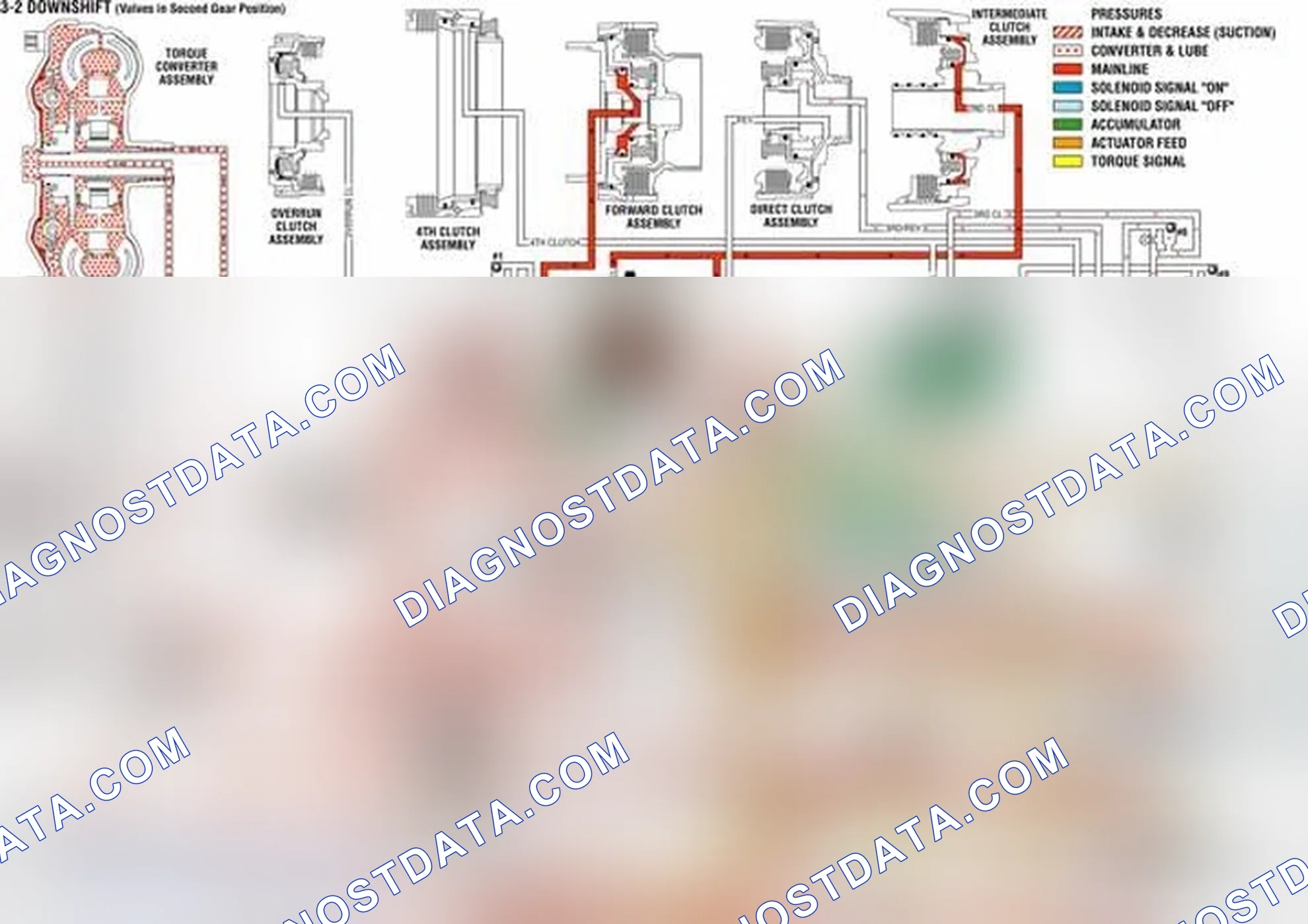 Scheme 745: Overdrive Range, 3-2 Downshift