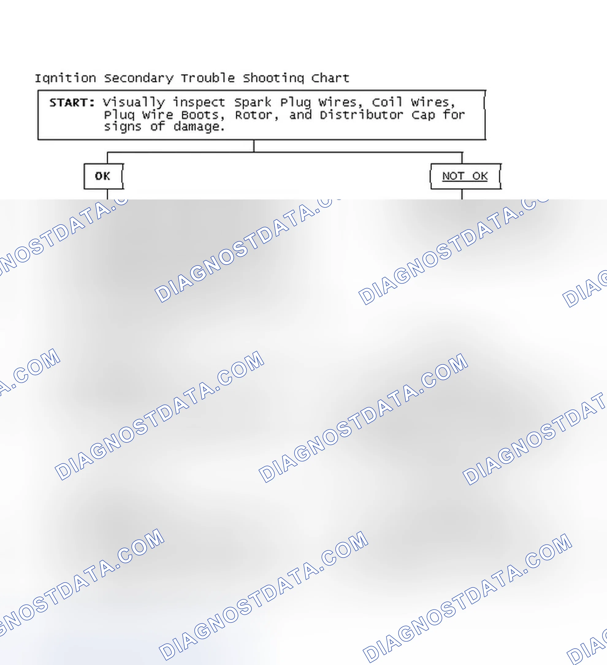 Scheme 1: Ignition Secondary Trouble Shooting Chart