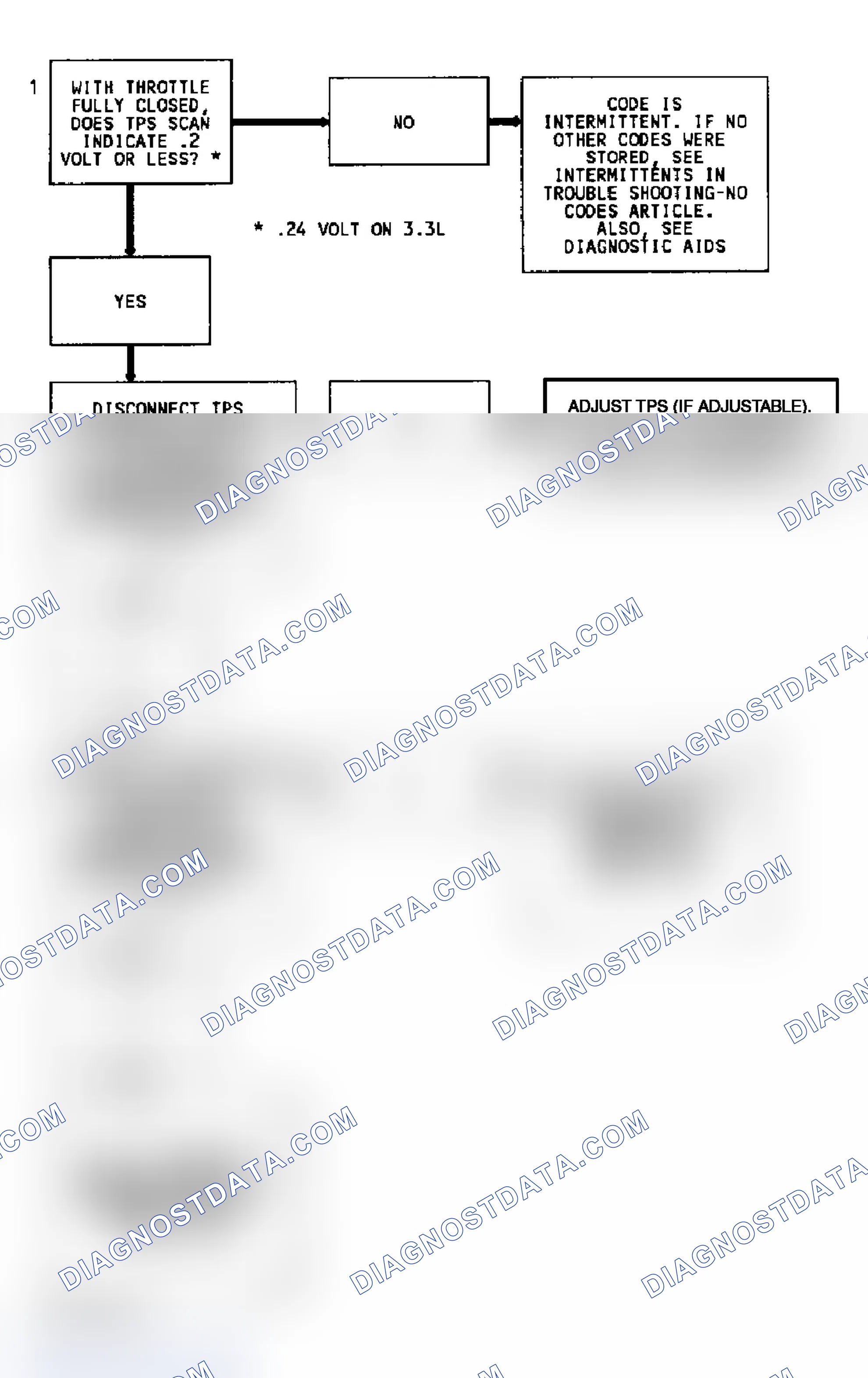 Scheme 66: Code 22 Flow Chart (2.2L) Throttle Position Sensor Signal Voltage Low