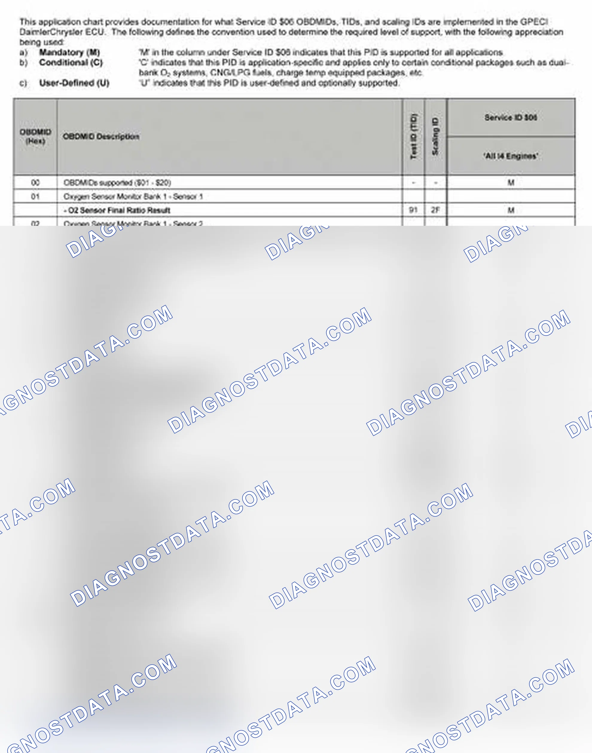 Scheme 23: 2007