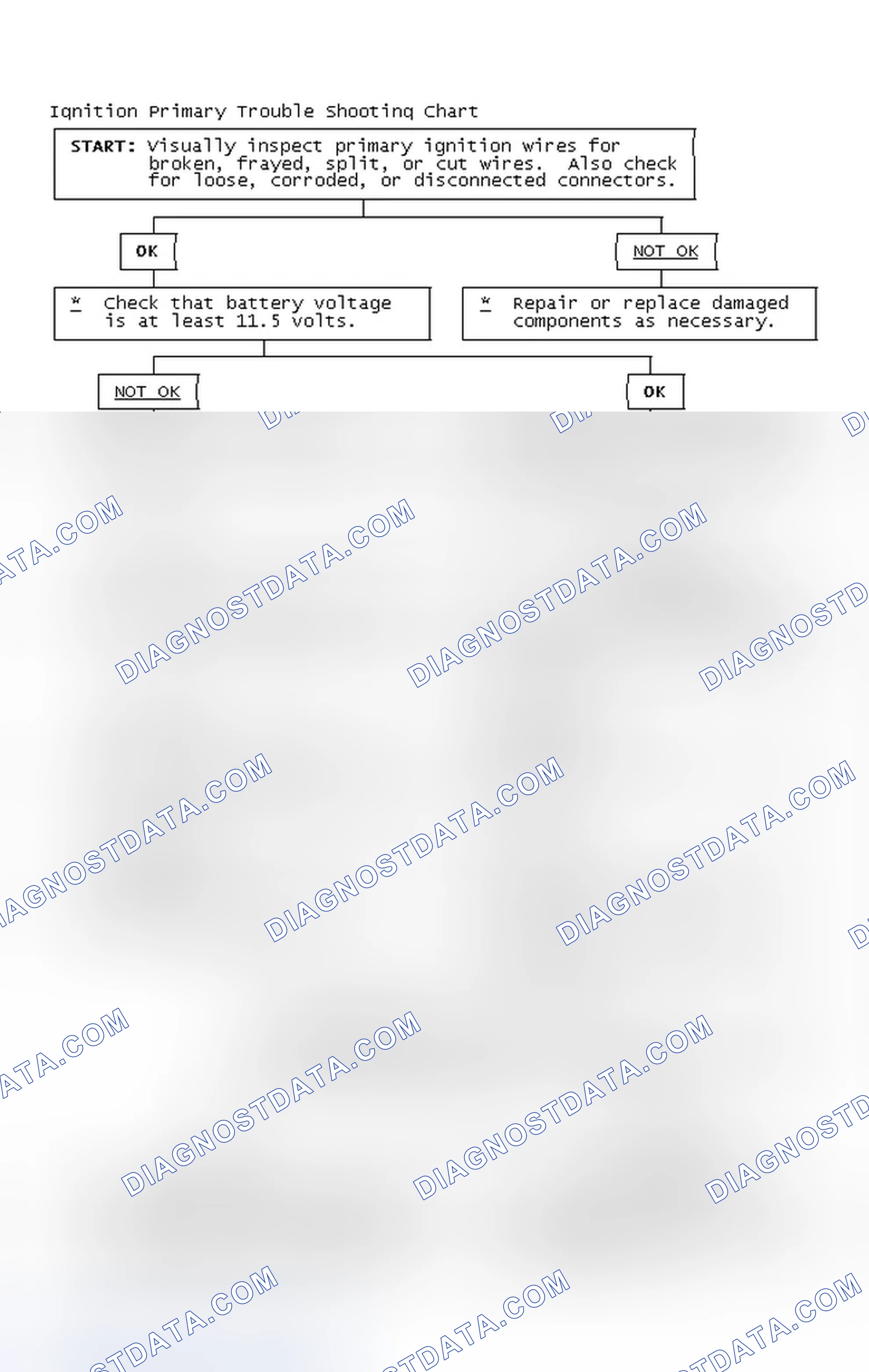 Scheme 2: Ignition Primary Trouble Shooting Chart