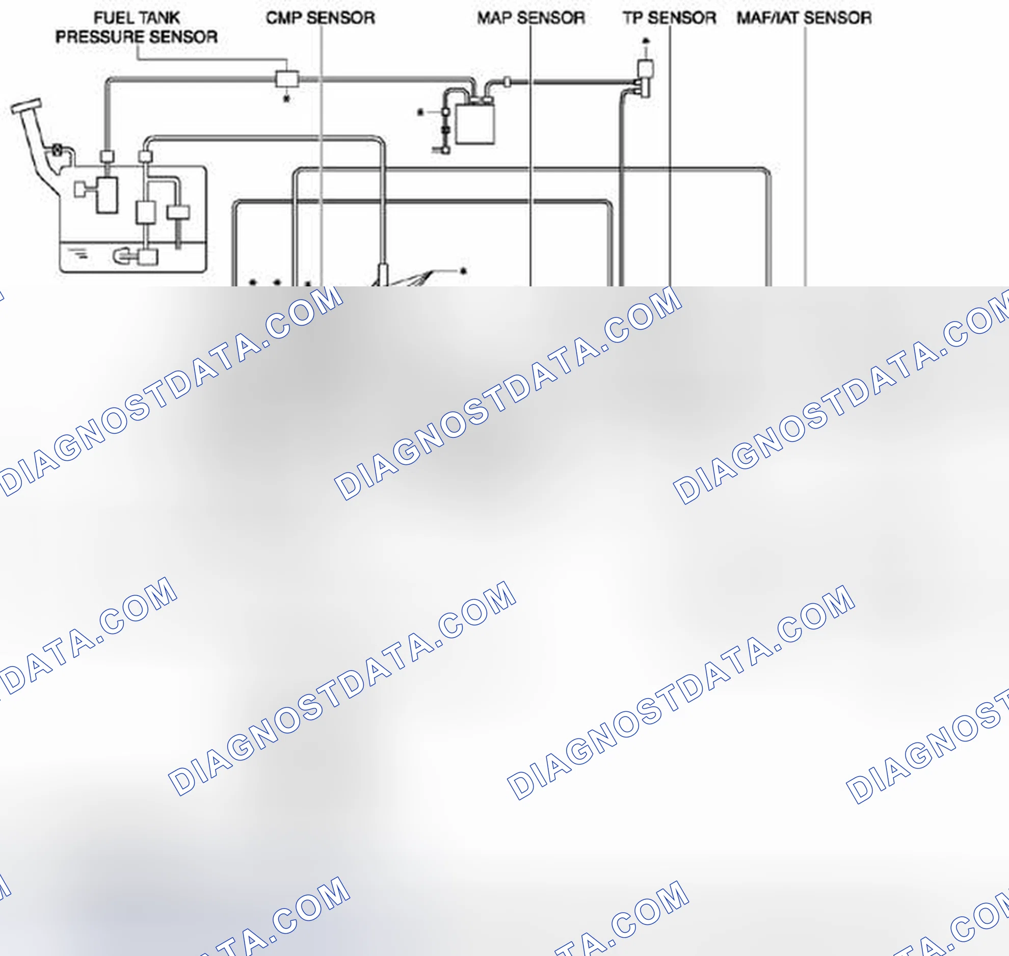 Scheme 7: Engine Control System Diagram (MZR 2.5)