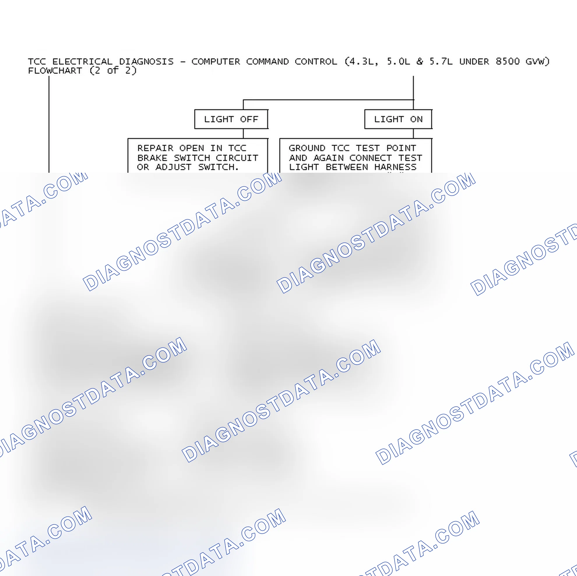 Scheme 78: TCC Electrical Diagnosis - Computer Command Control (4.3L, 5.0L & 5.7L Under 8500 GVW)