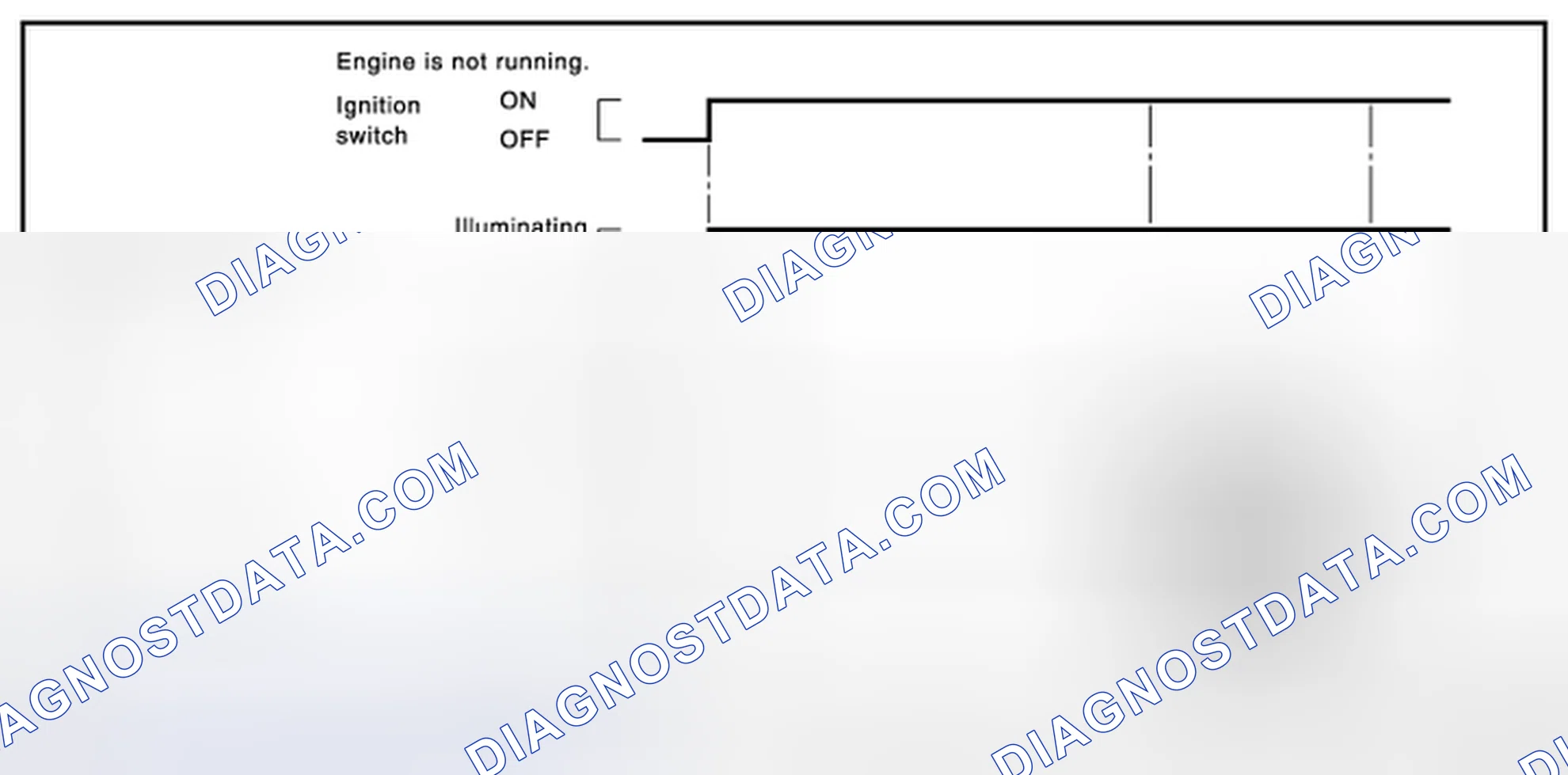 Scheme 100: SRT STATUS MODE