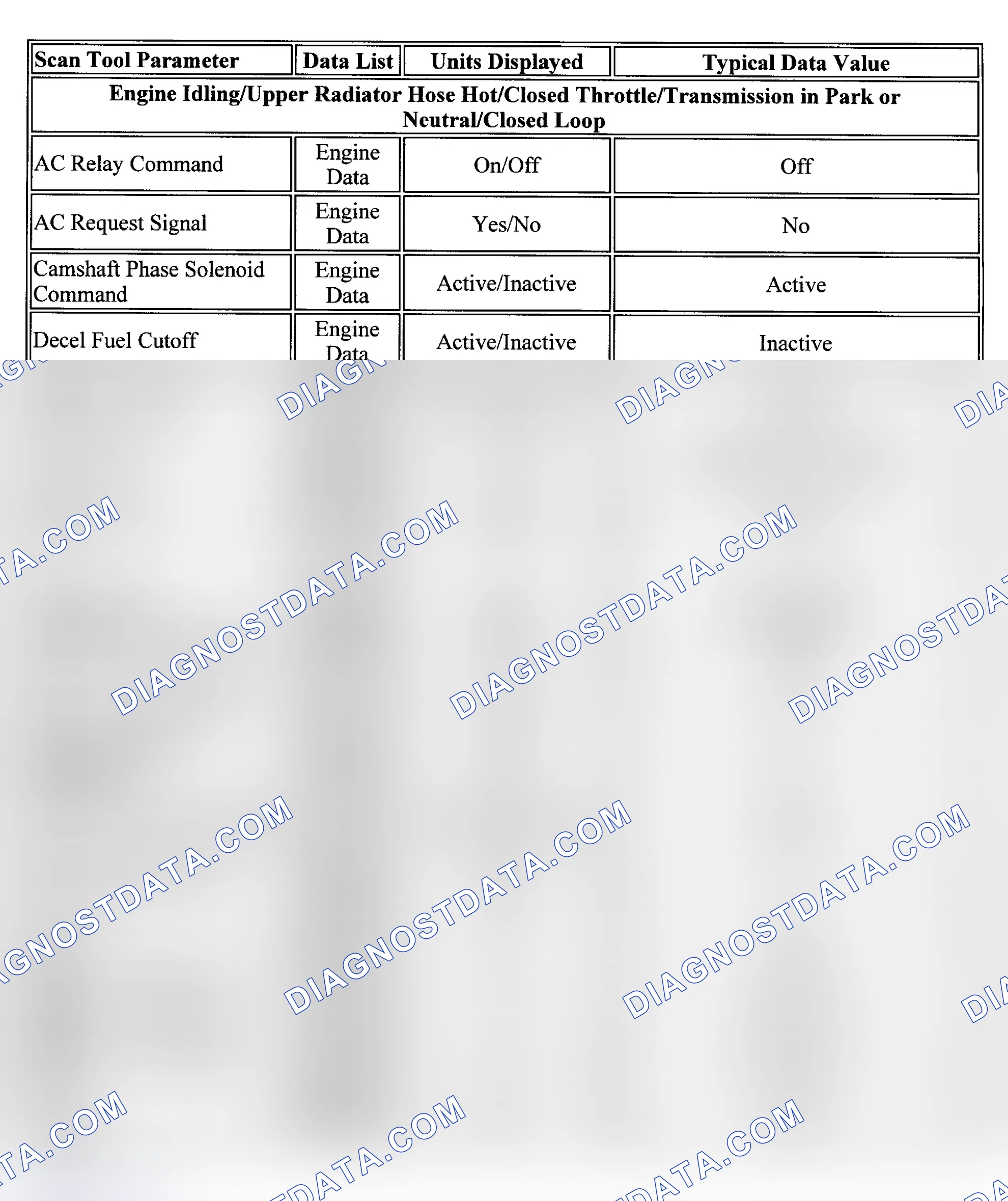 Scheme 103: PID Values (Prizm)