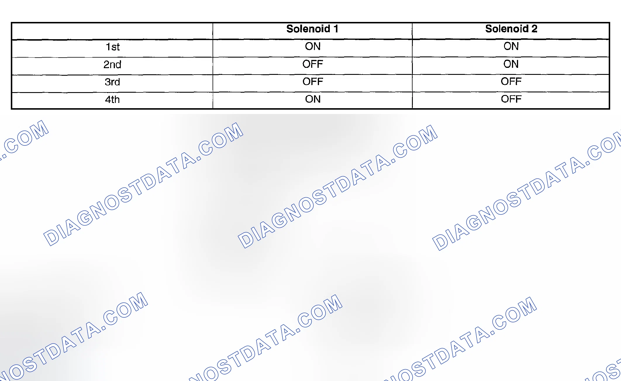 Scheme 80: SHIFT CONTROL
