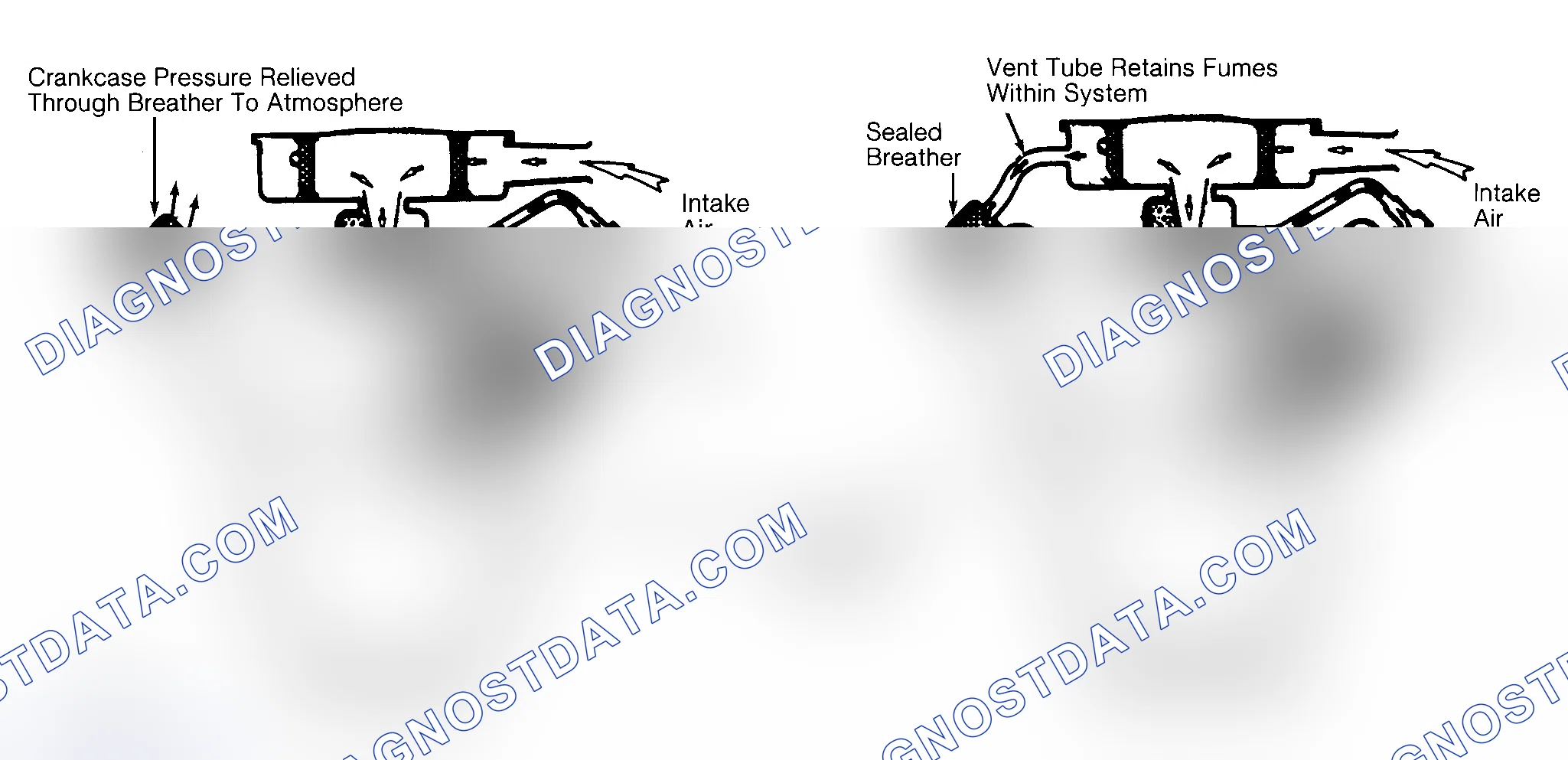 Scheme 2: Typical Open & Closed Type PCV System