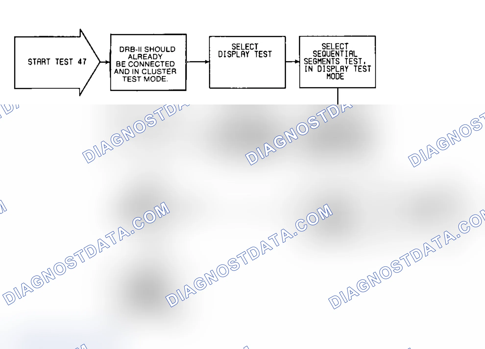 Scheme 118: Test 47: Flow Chart