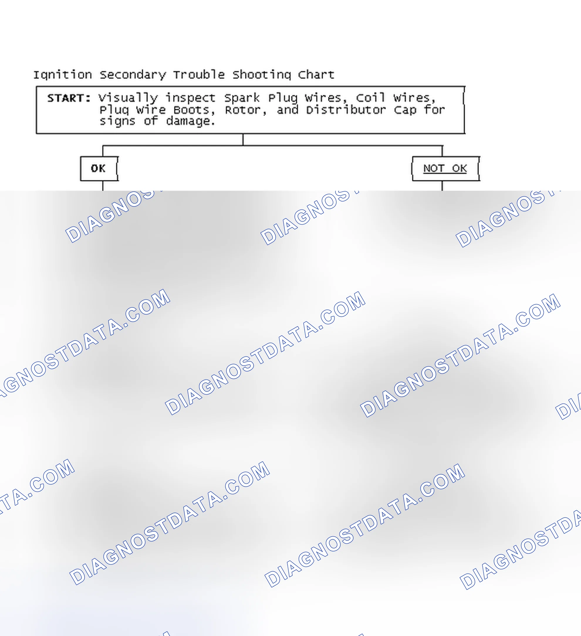 Scheme 3: Ignition Secondary Trouble Shooting Chart