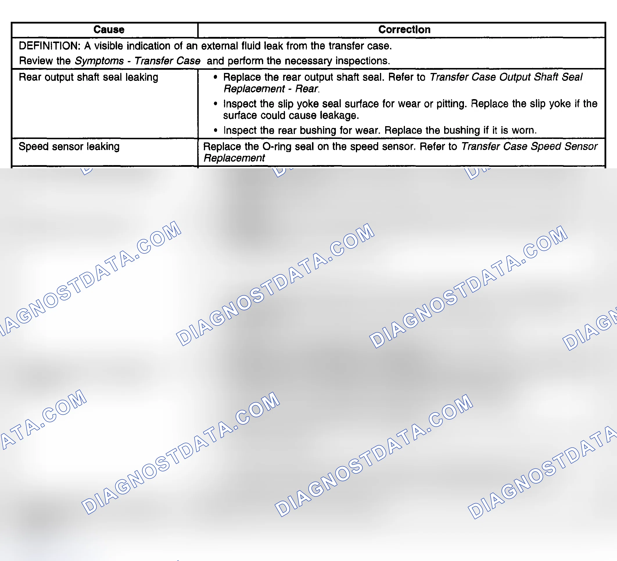 Scheme 242: Transfer Case Leak Diagnosis