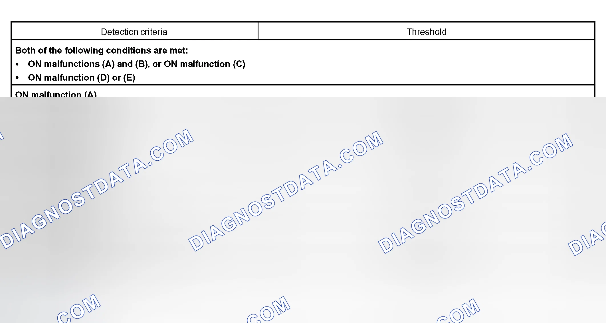 Scheme 154: TYPICAL MALFUNCTION THRESHOLDS