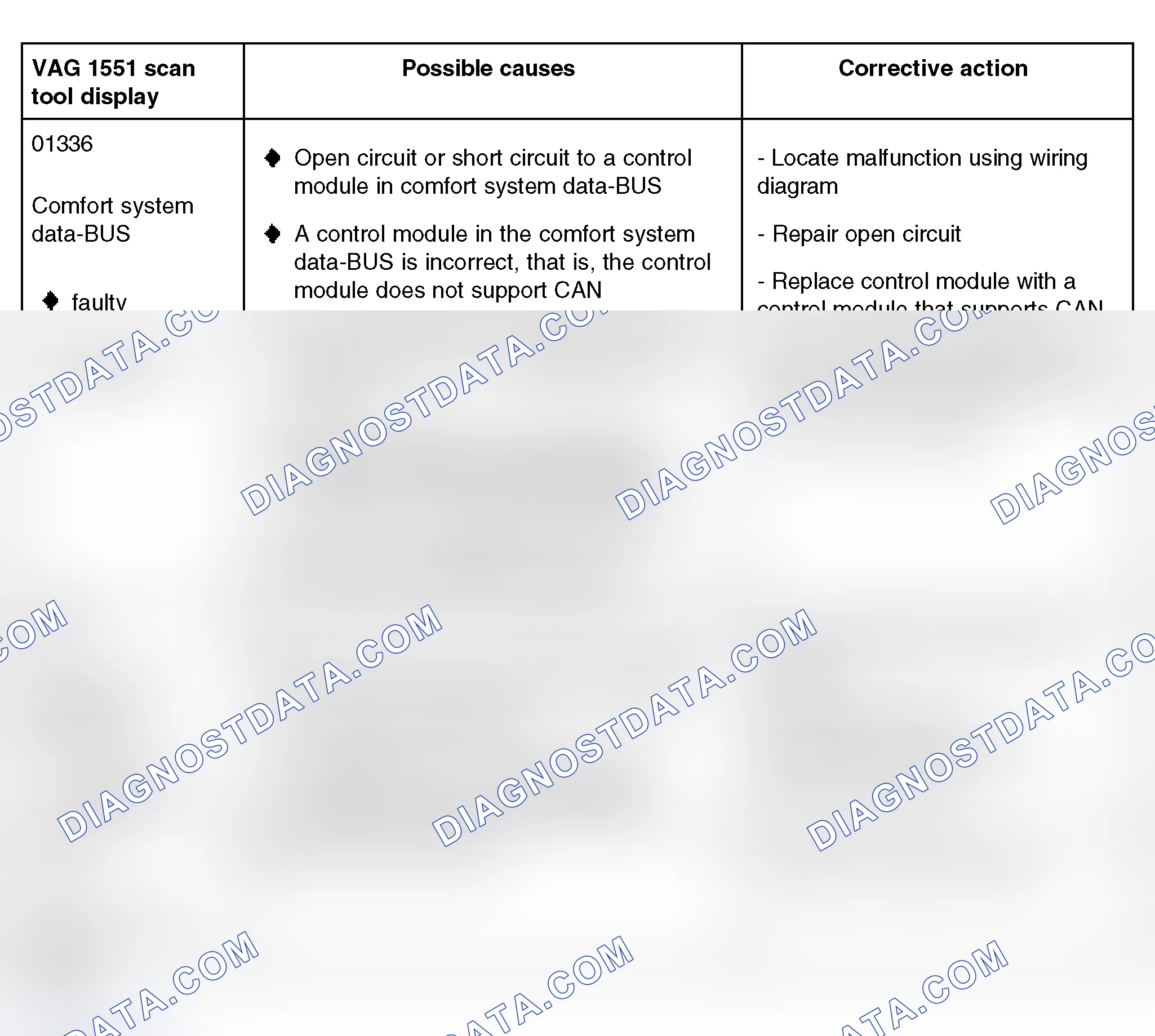 Scheme 161: Diagnostic Trouble Code Table - Instrument Cluster With Maintenance Interval Extension (01336 And 01402)