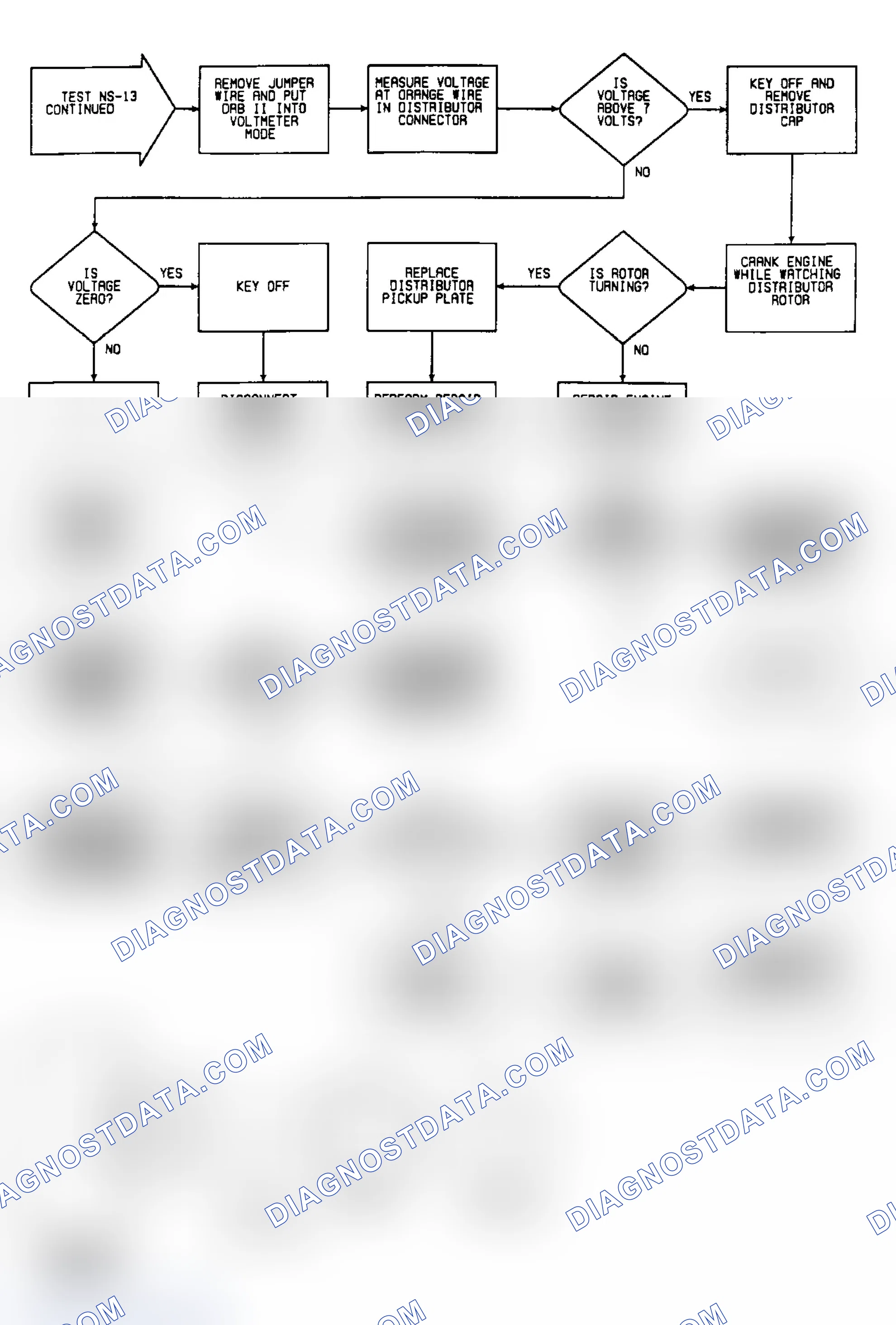 Scheme 266: NS13: Flow Chart (2 of 3)
