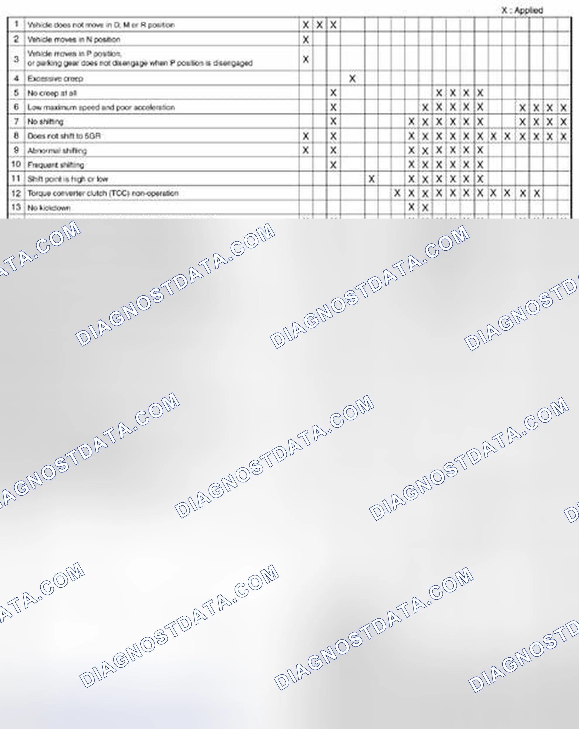 Scheme 606: Transmission/Transaxle Quick Diagnosis Chart (1 Of 3)