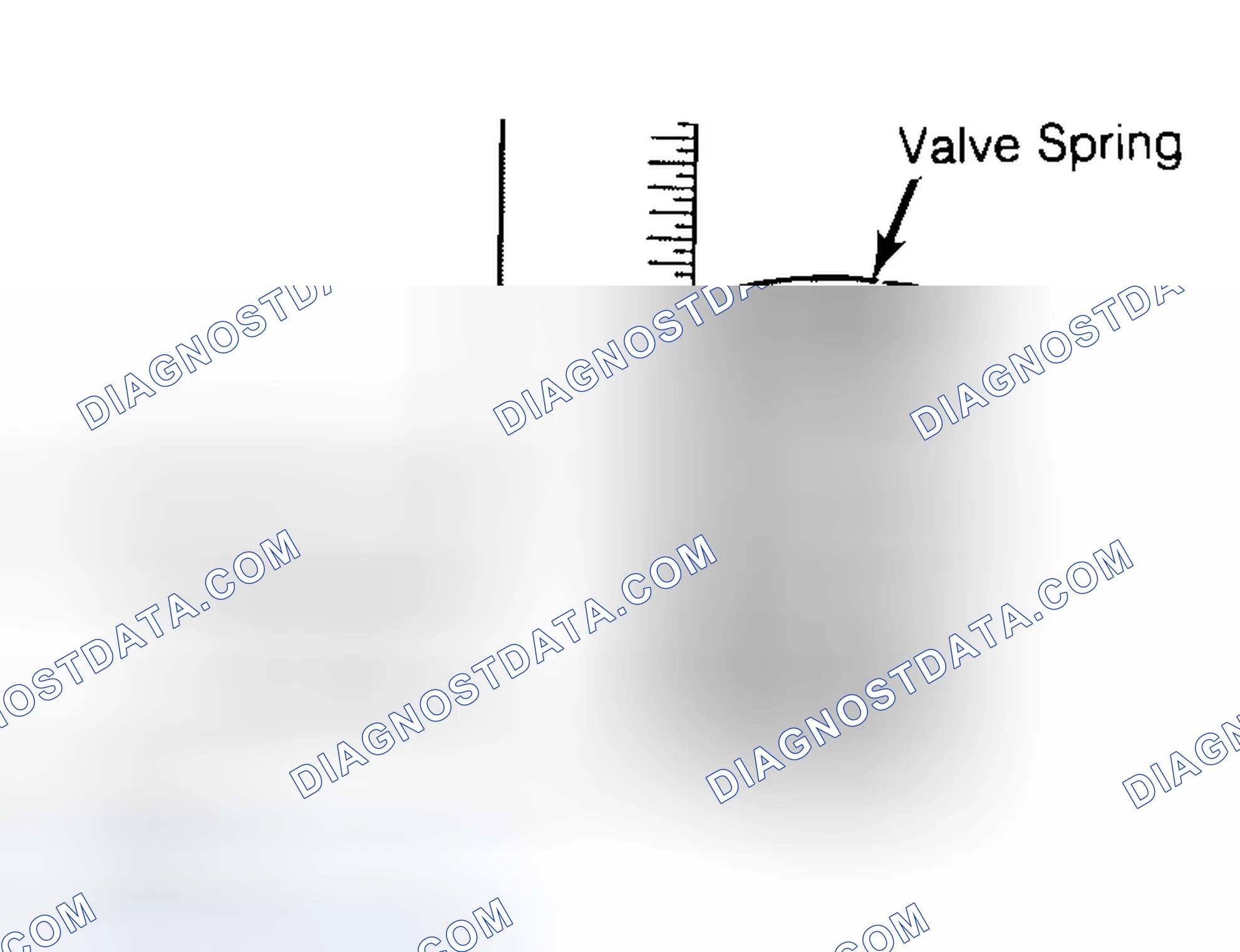 Scheme 13: Checking Valve Spring Squareness