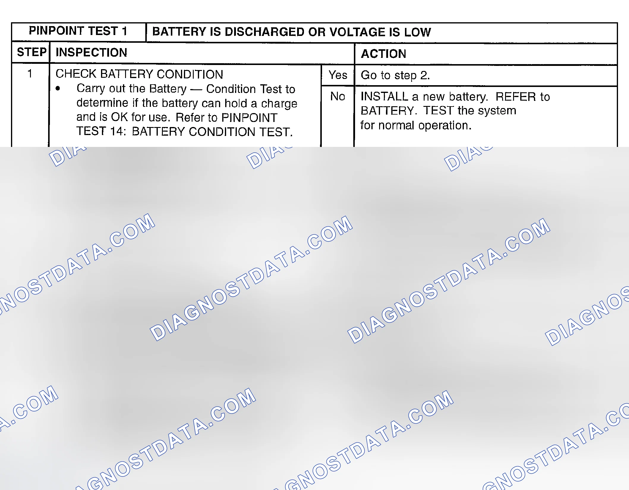 Scheme 24: PINPOINT TEST 1: BATTERY IS DISCHARGED OR VOLTAGE IS LOW