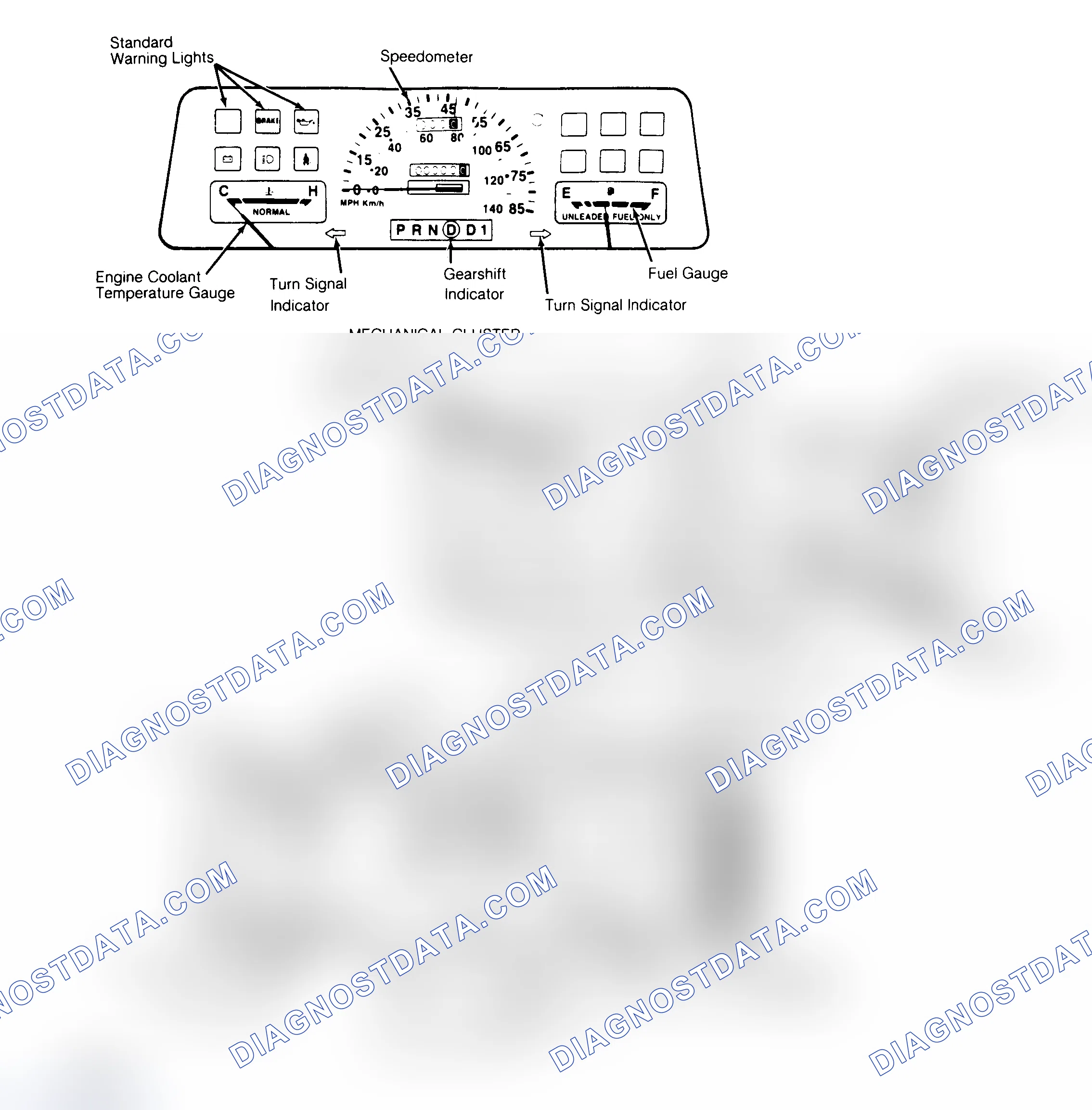 Scheme 1: SERVICE INDICATOR & WARNING LIGHTS