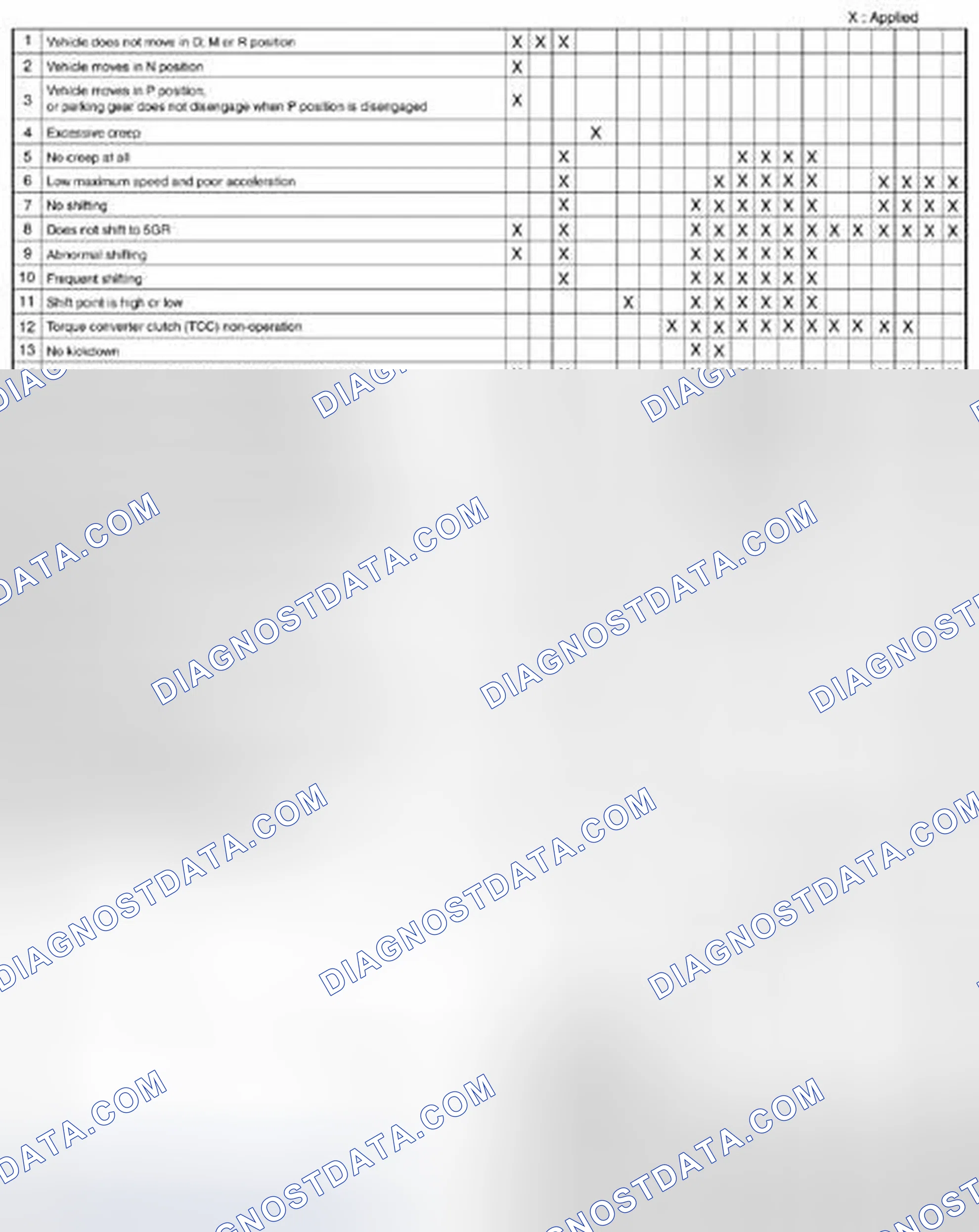 Scheme 606: Transmission/Transaxle Quick Diagnosis Chart (1 Of 3)