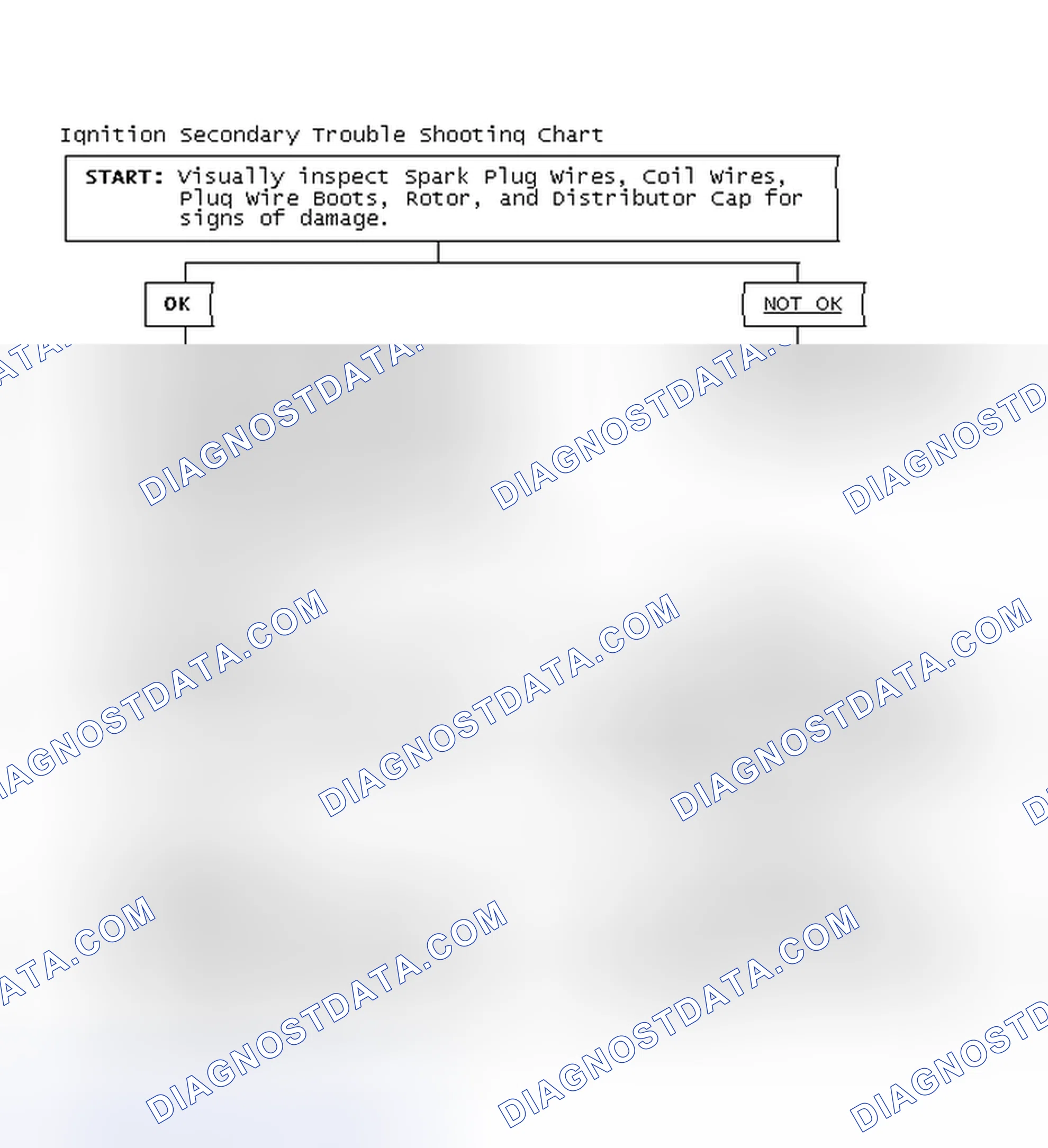 Scheme 1: Ignition Secondary Trouble Shooting Chart