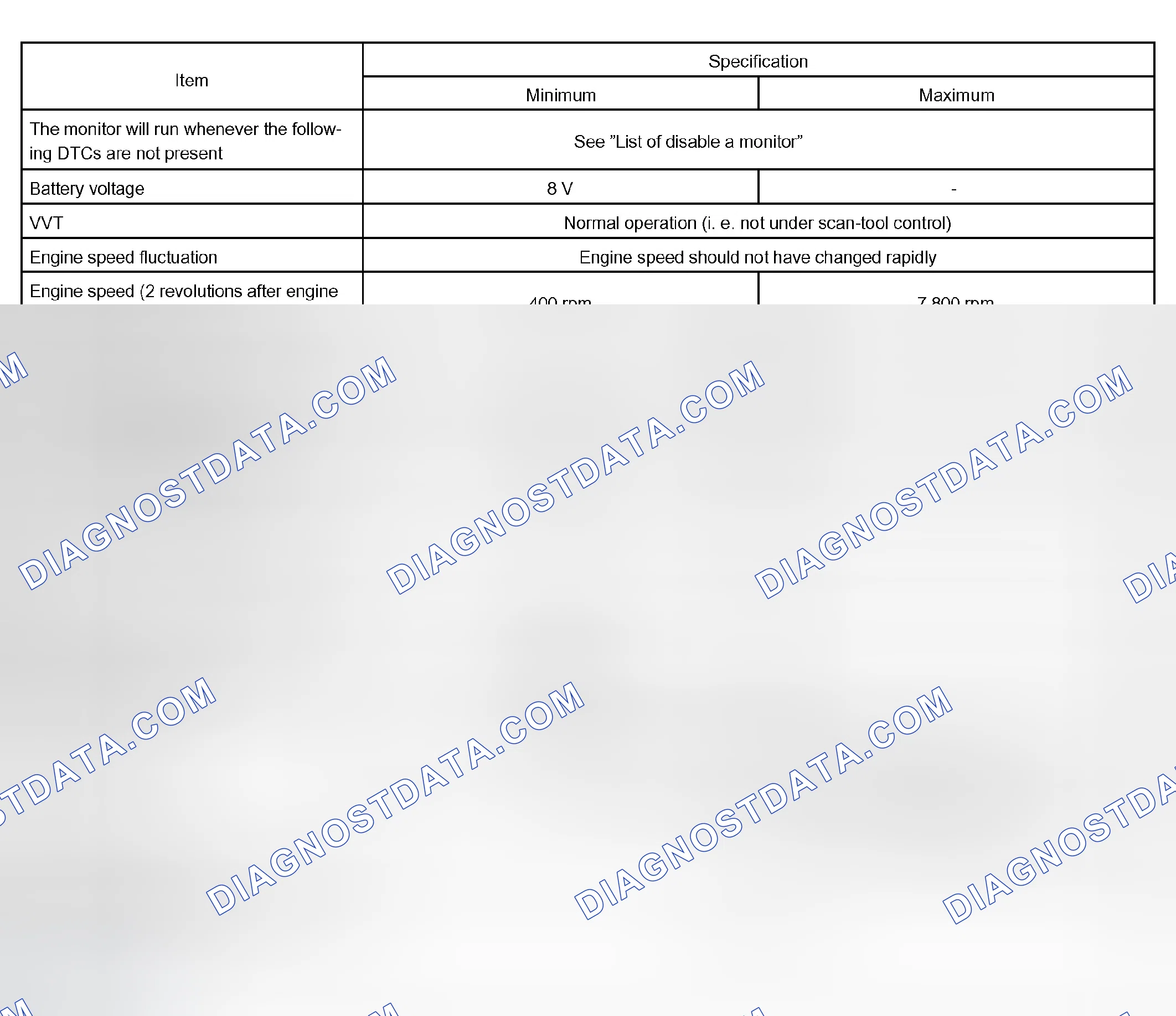 Scheme 533: TYPICAL ENABLING CONDITIONS