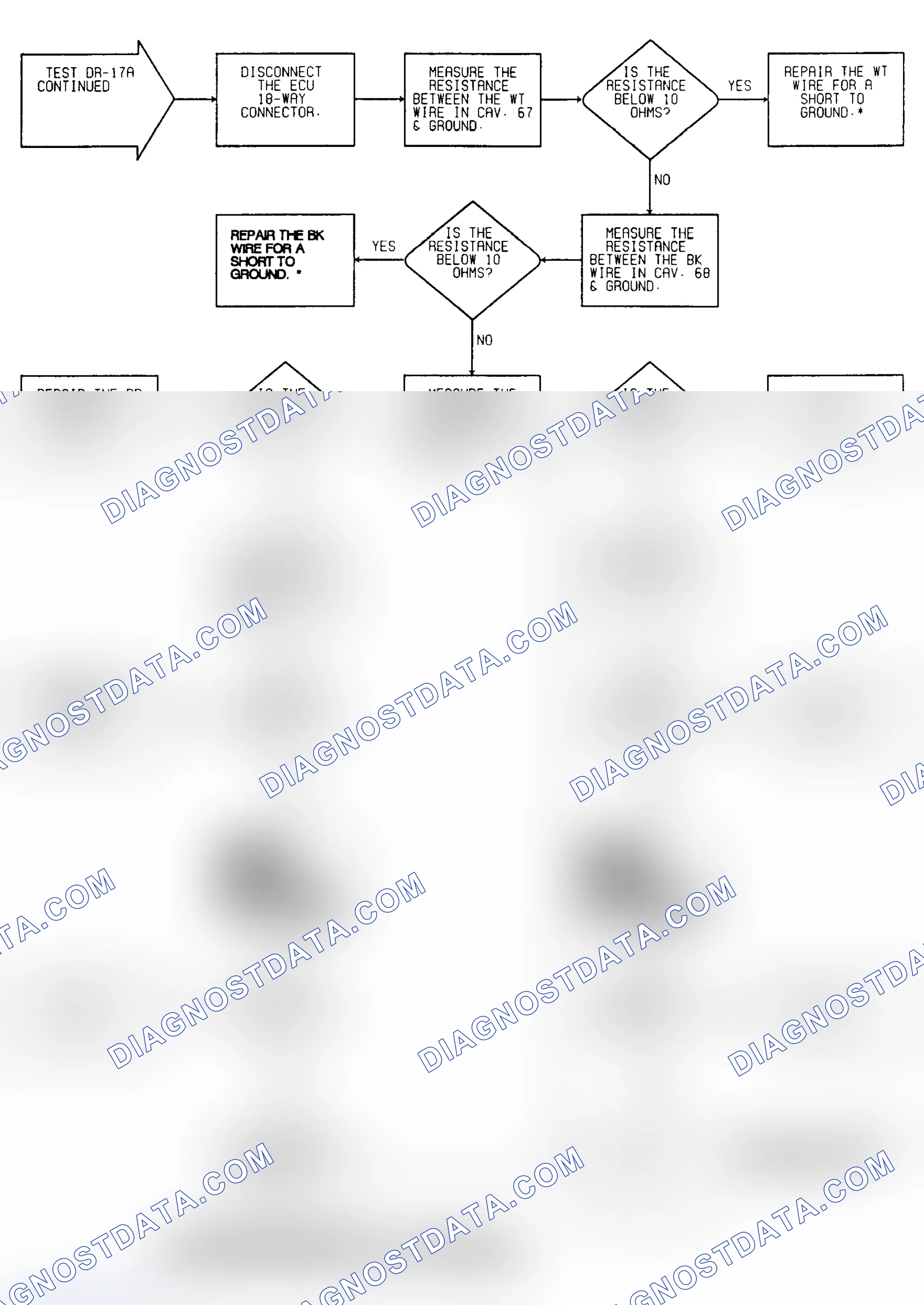 Scheme 143: Driveability Test DR-17A: Diagnostic Flow Chart (3 of 3)