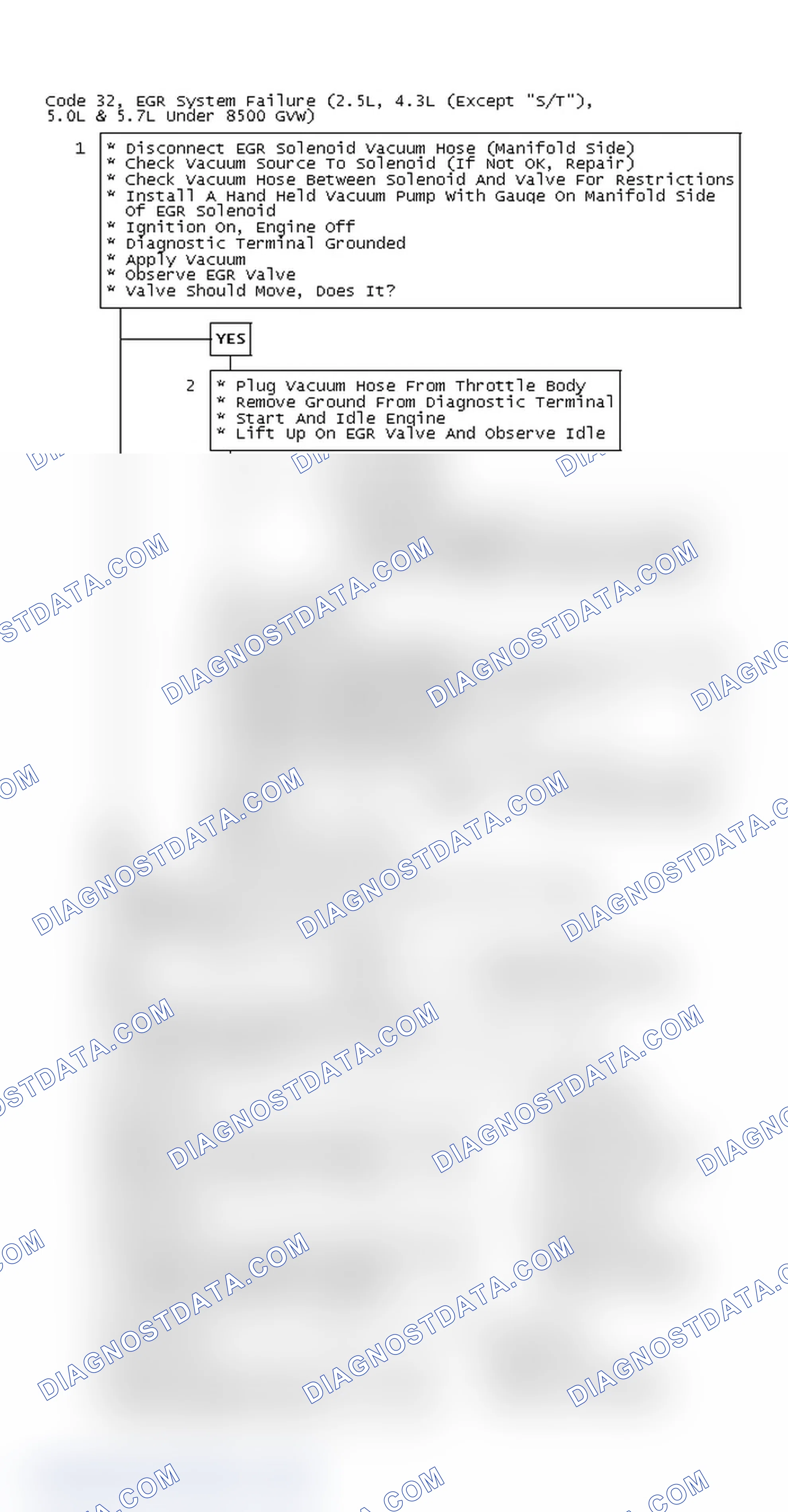 Scheme 62: Code 32, EGR System Failure (2.5L, 4.3L (Except "S/T"), 5.0L & 5.7L Under 8500 GVW)
