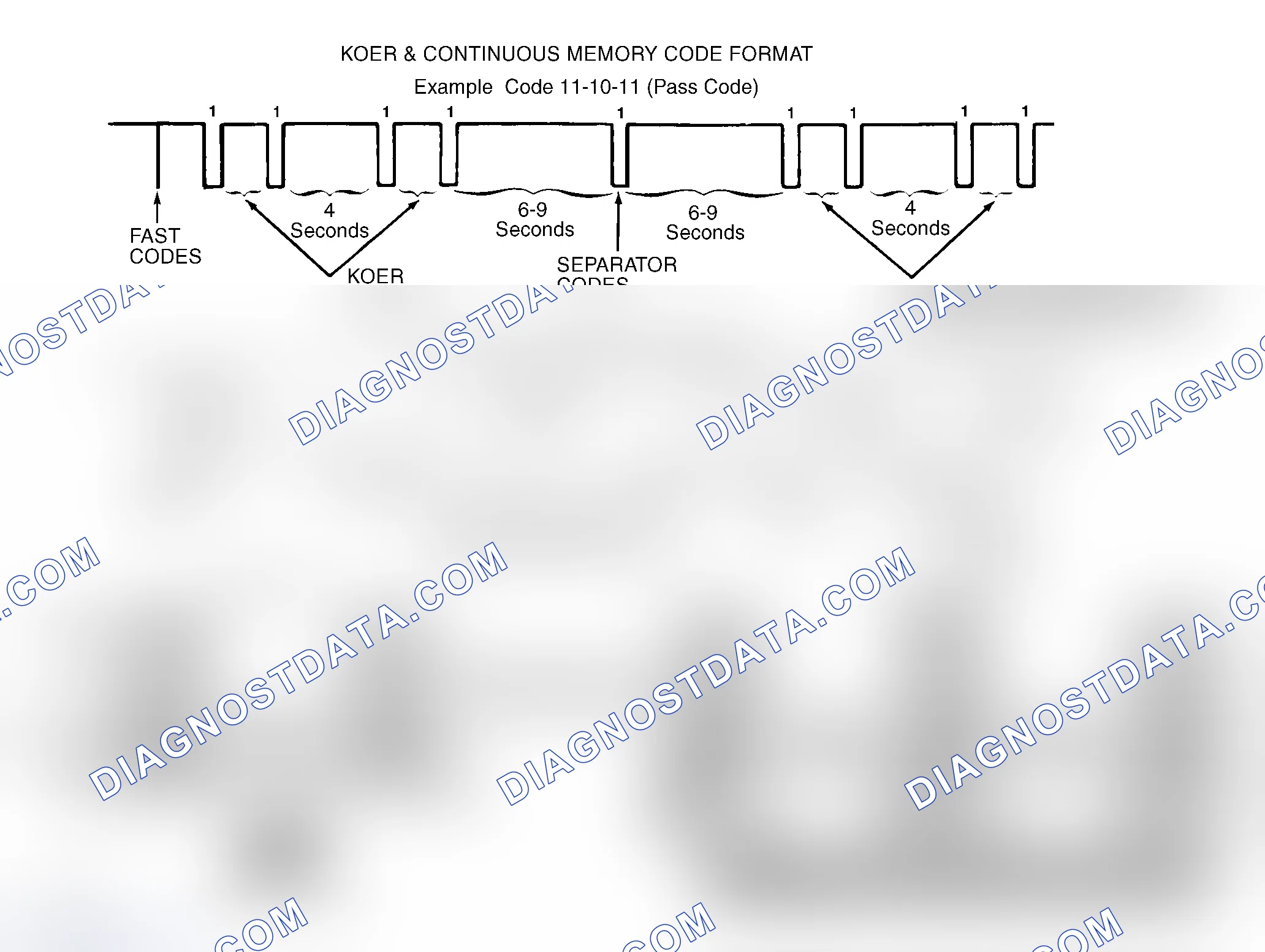 Scheme 21: FAST CODES
