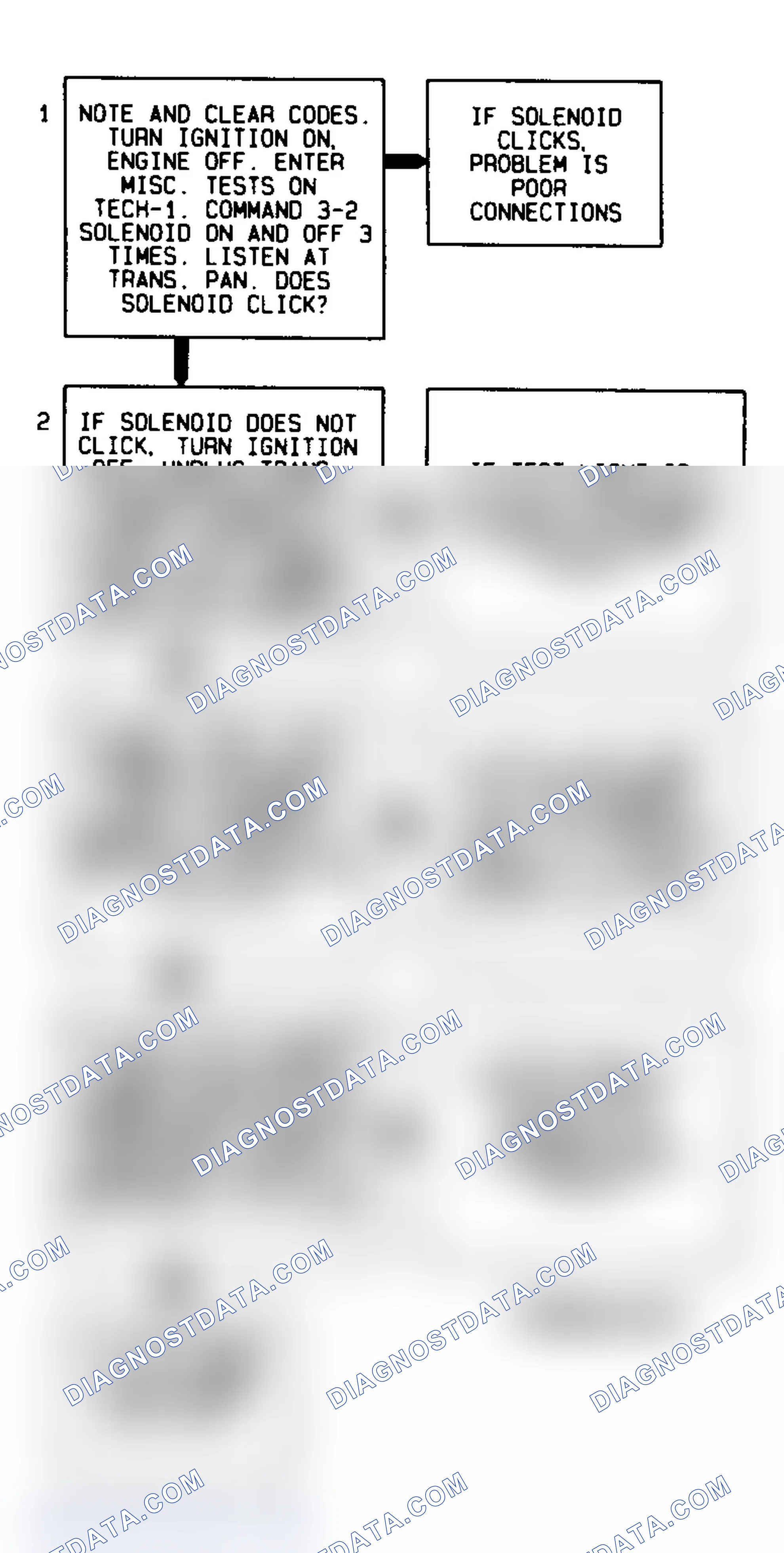 Scheme 293: Code 66 Flow Chart
