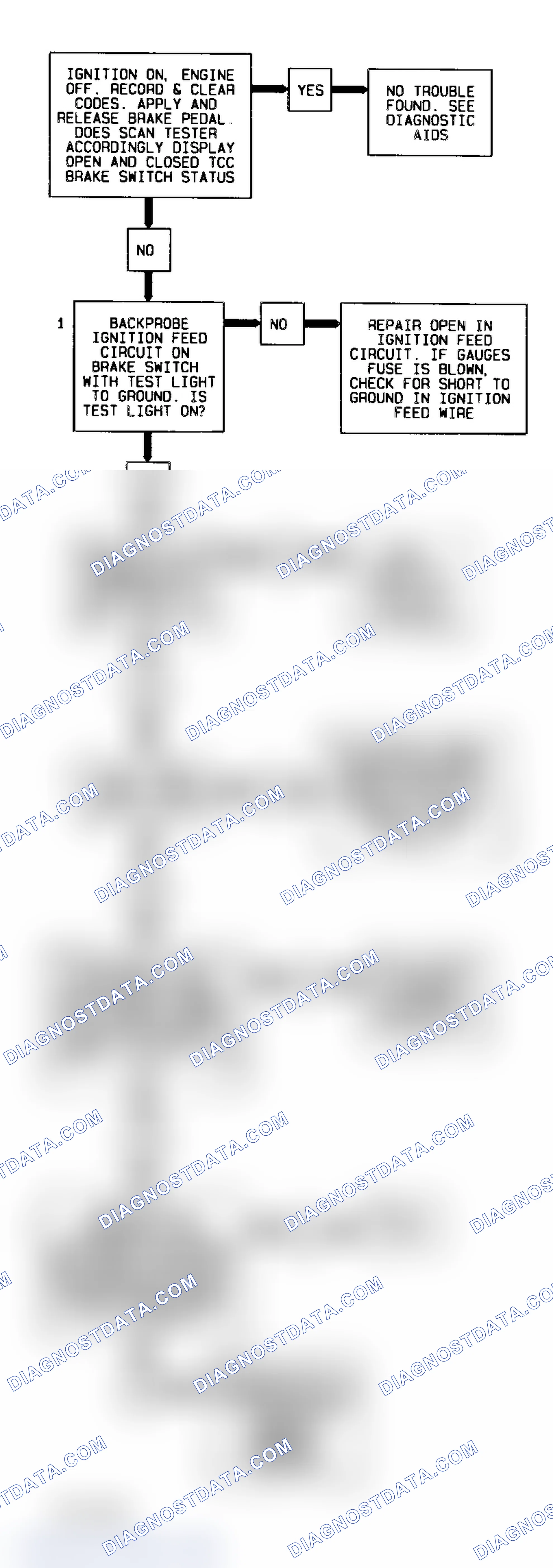 Scheme 150: Codes 37/38 Flow Chart (All Models) TCC Brake Switch On/Off
