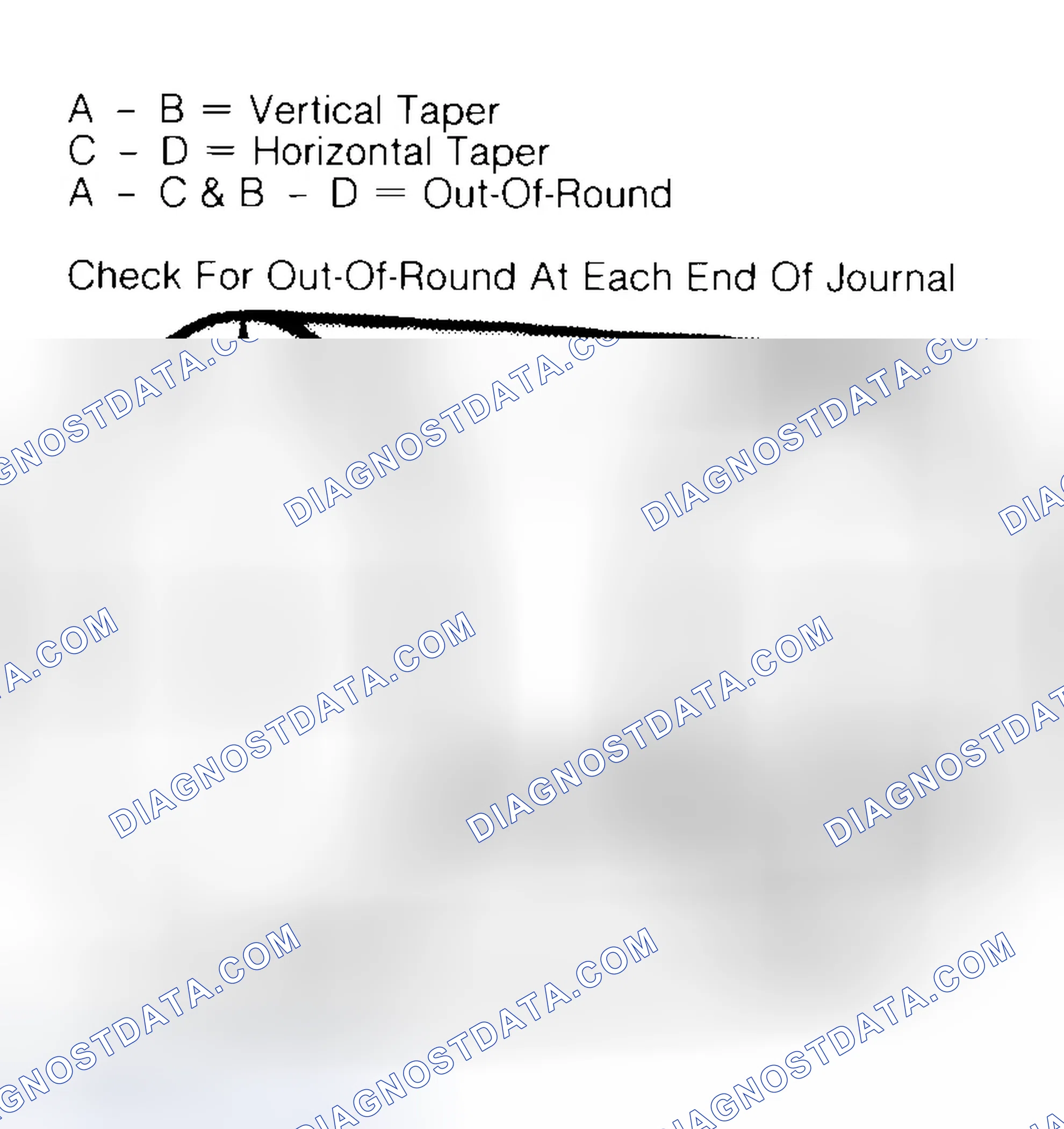Scheme 5: Measuring Crankshaft Journals