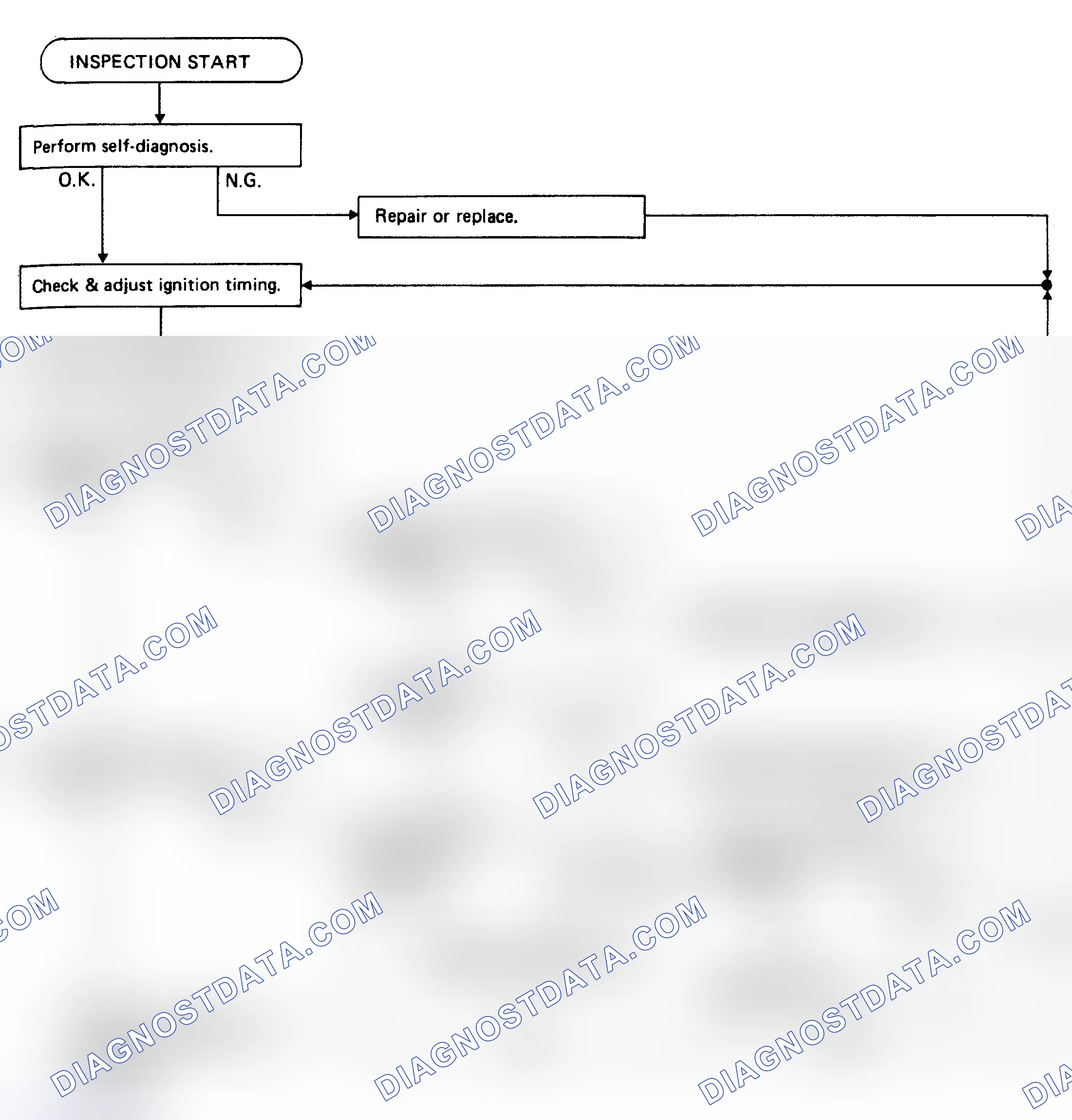 Scheme 39: Overall Inspection Sequence Chart