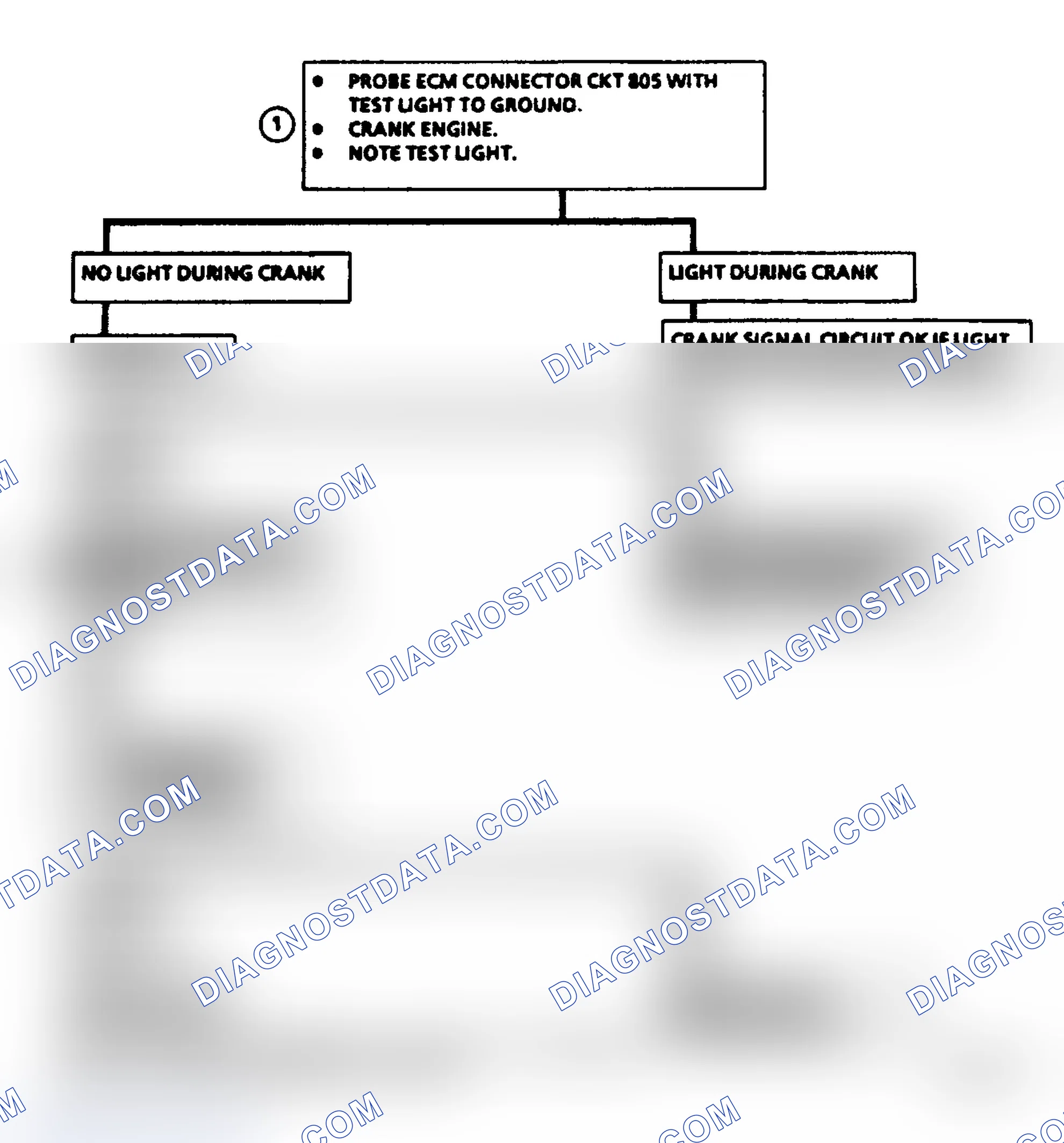 Scheme 148: Chart C1B, Crank Signal
