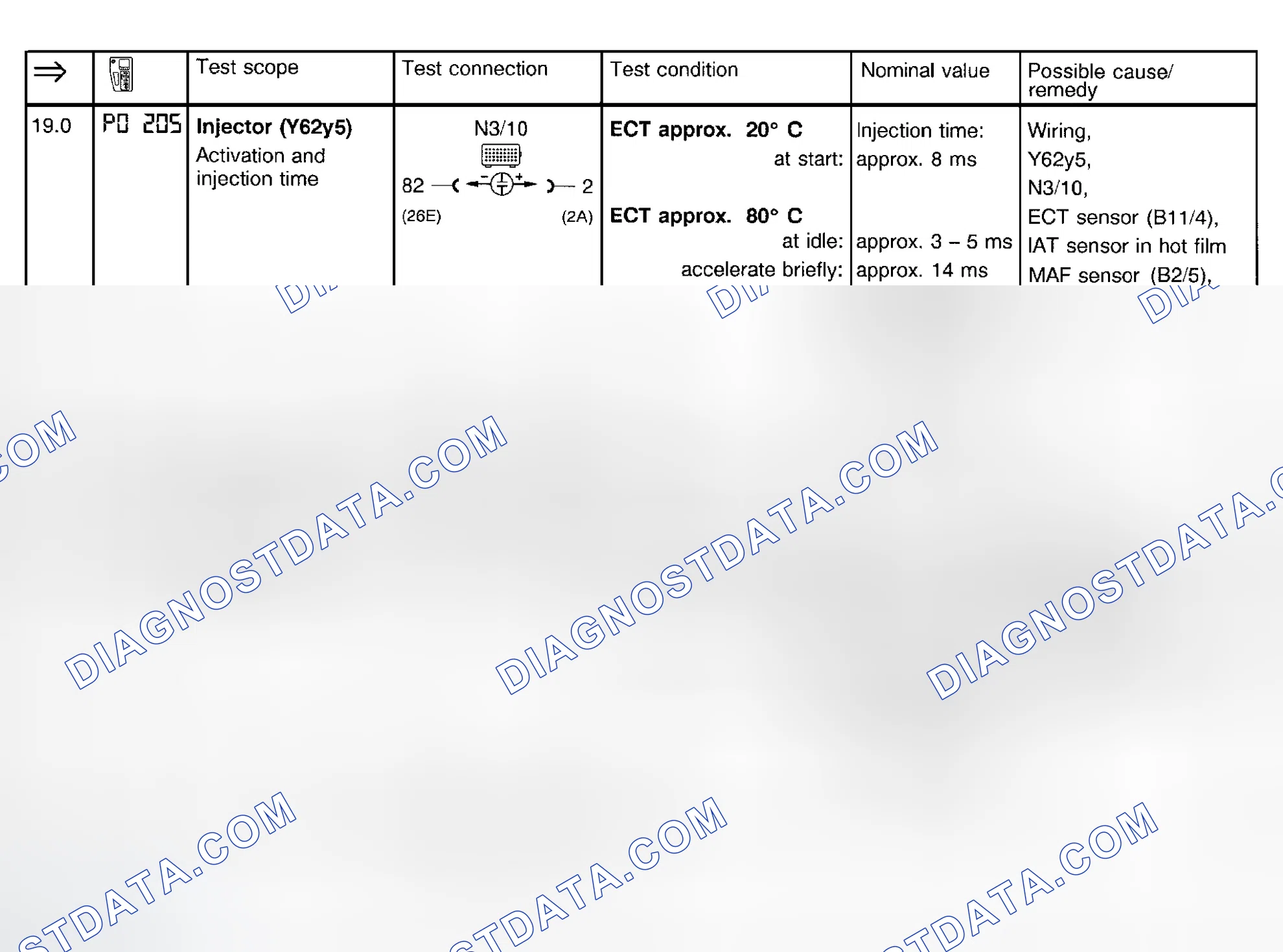 Scheme 26: Fuel Injection System Test (Steps 19.0 & 20.0)
