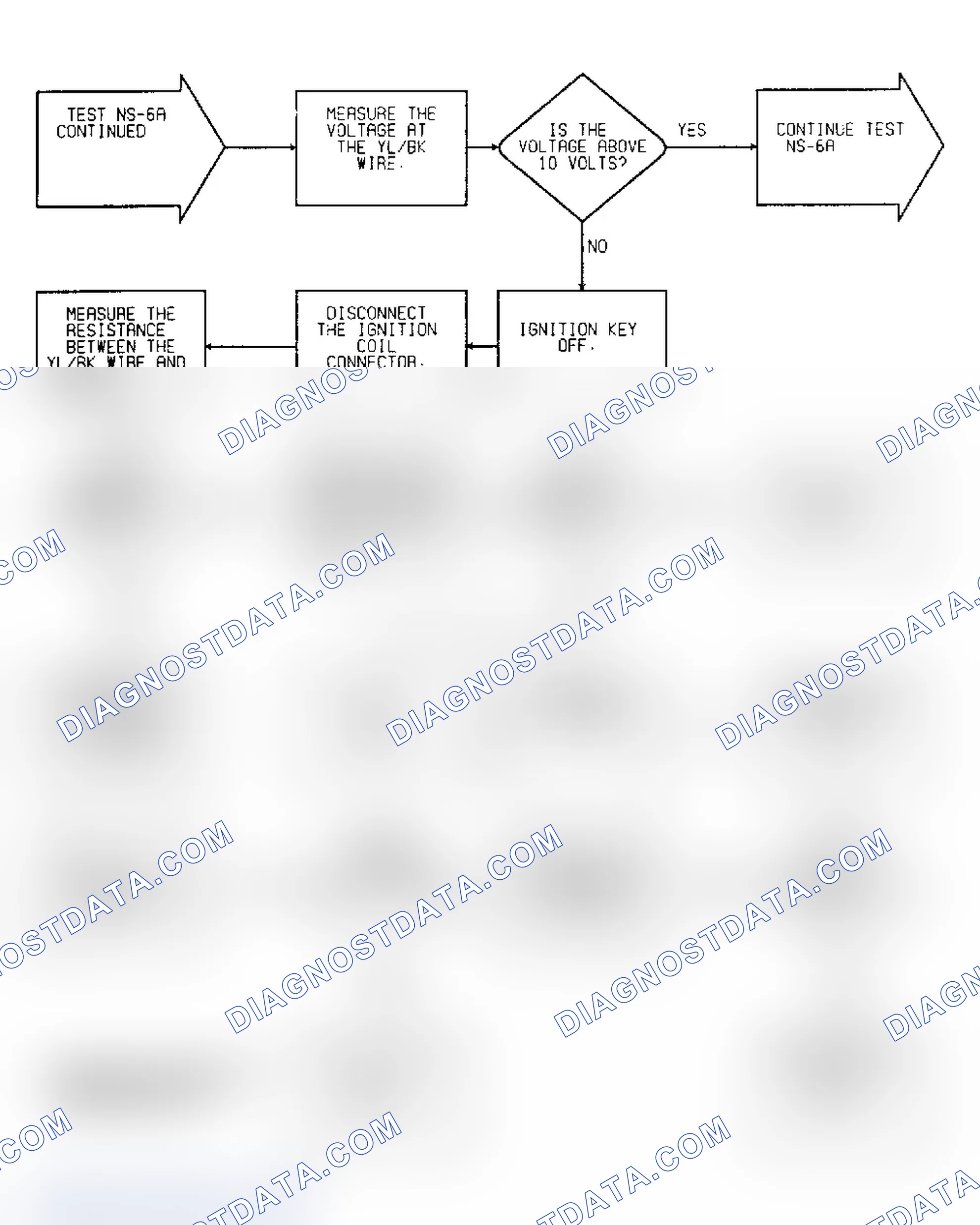 Scheme 119: No Start Test NS-6A: Diagnostic Flow Chart (2 of 3)
