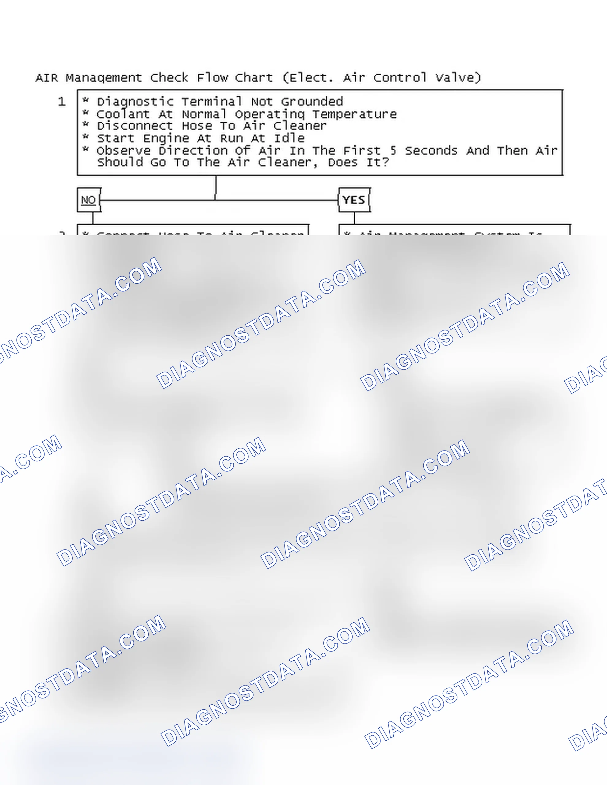 Scheme 119: AIR Management Check Flow Chart (Elect. Air Control Valve)