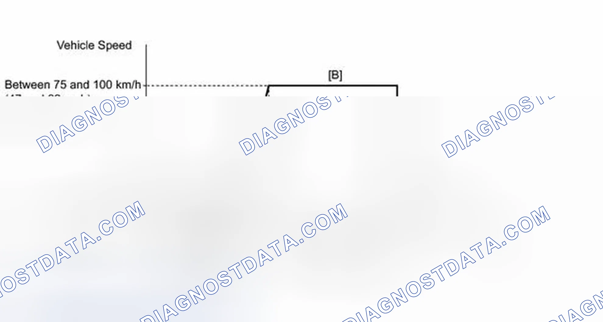 Scheme 685: CONFIRMATION DRIVING PATTERN