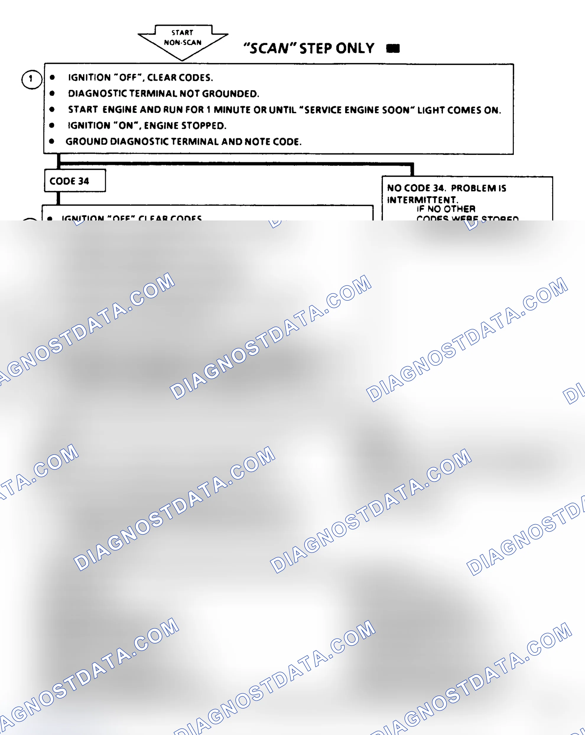 Scheme 225: Code 34, MAP Sensor Signal Voltage Low), Flow Chart