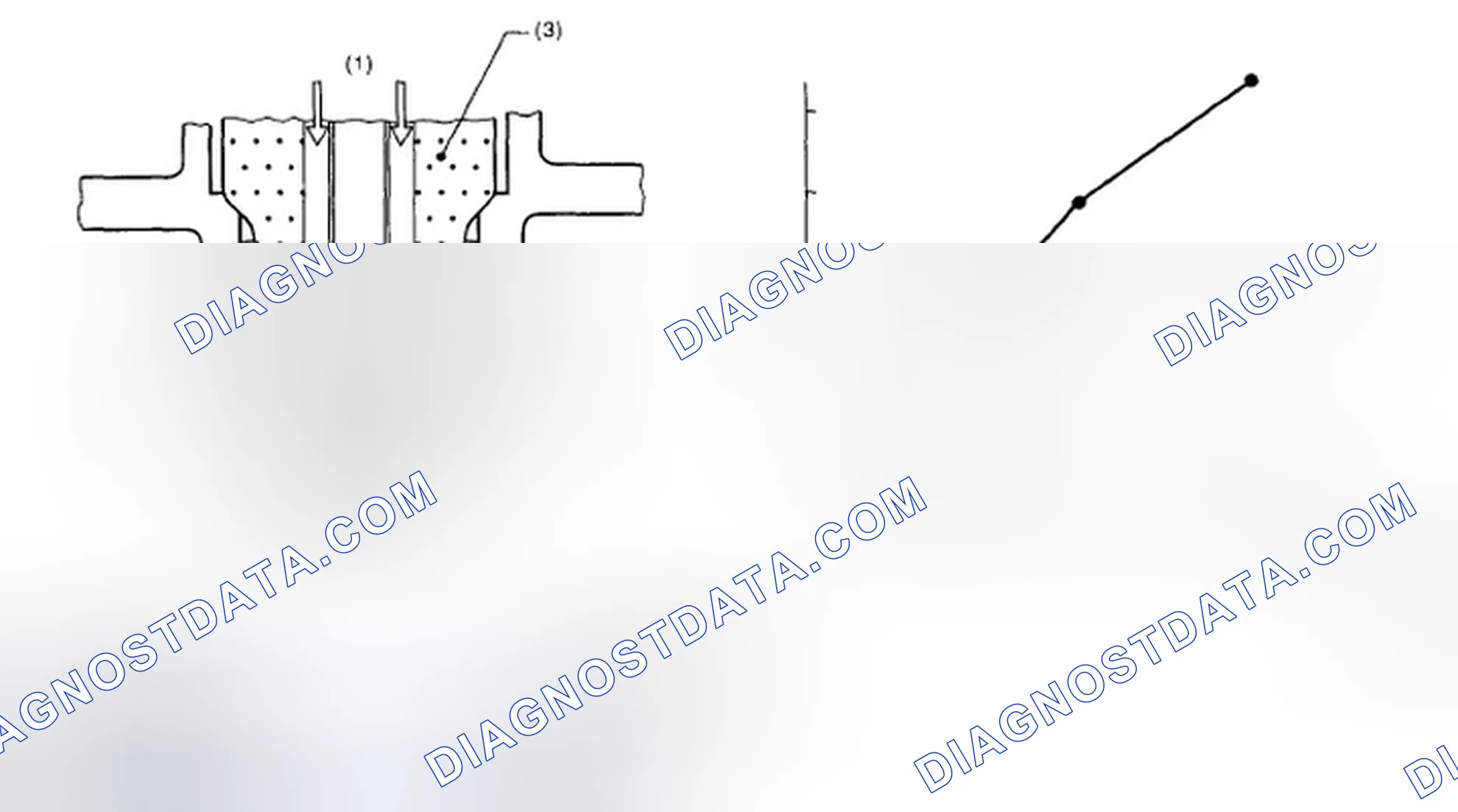 Scheme 79: Identifying O2 Sensor Electromotive Force Graph