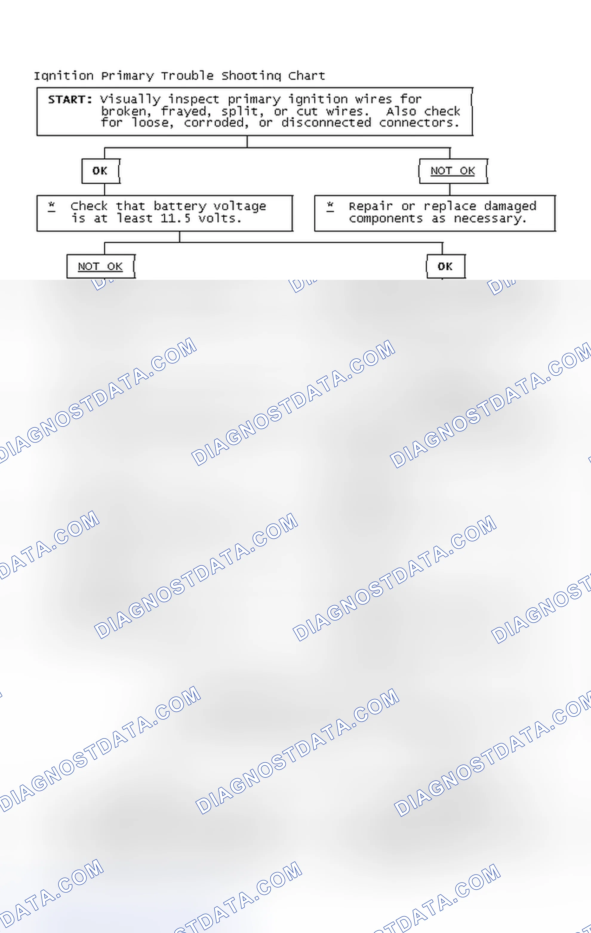 Scheme 2: Ignition Primary Trouble Shooting Chart