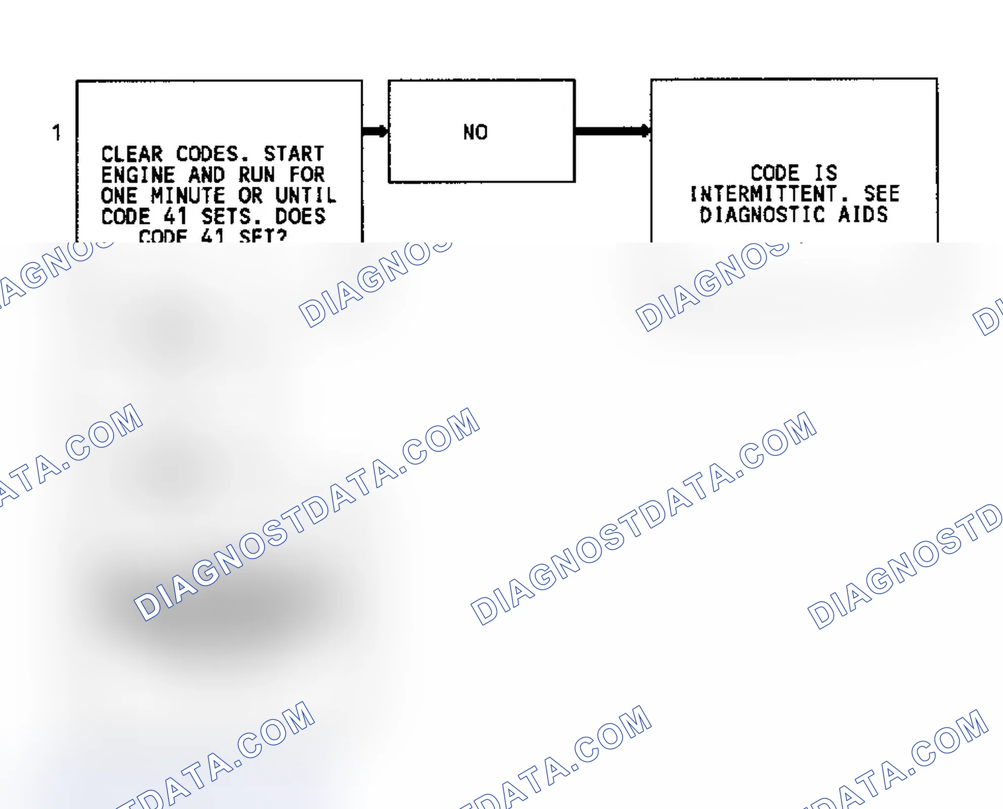 Scheme 123: Code 41, Flow Chart, Cylinder Select Error