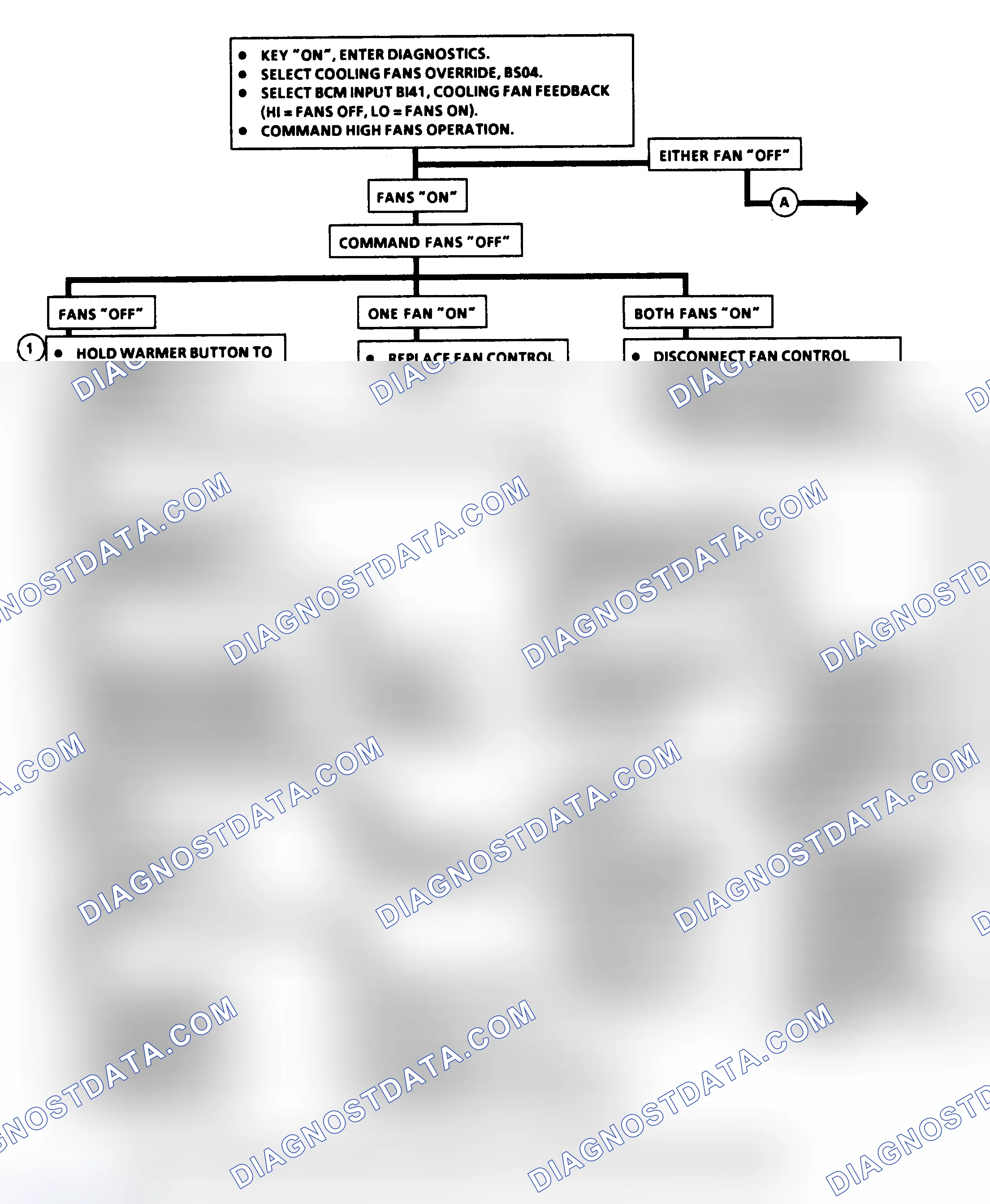 Scheme 97: Code B441 Flow Chart, Cooling Fans Problem (1 Of 2)