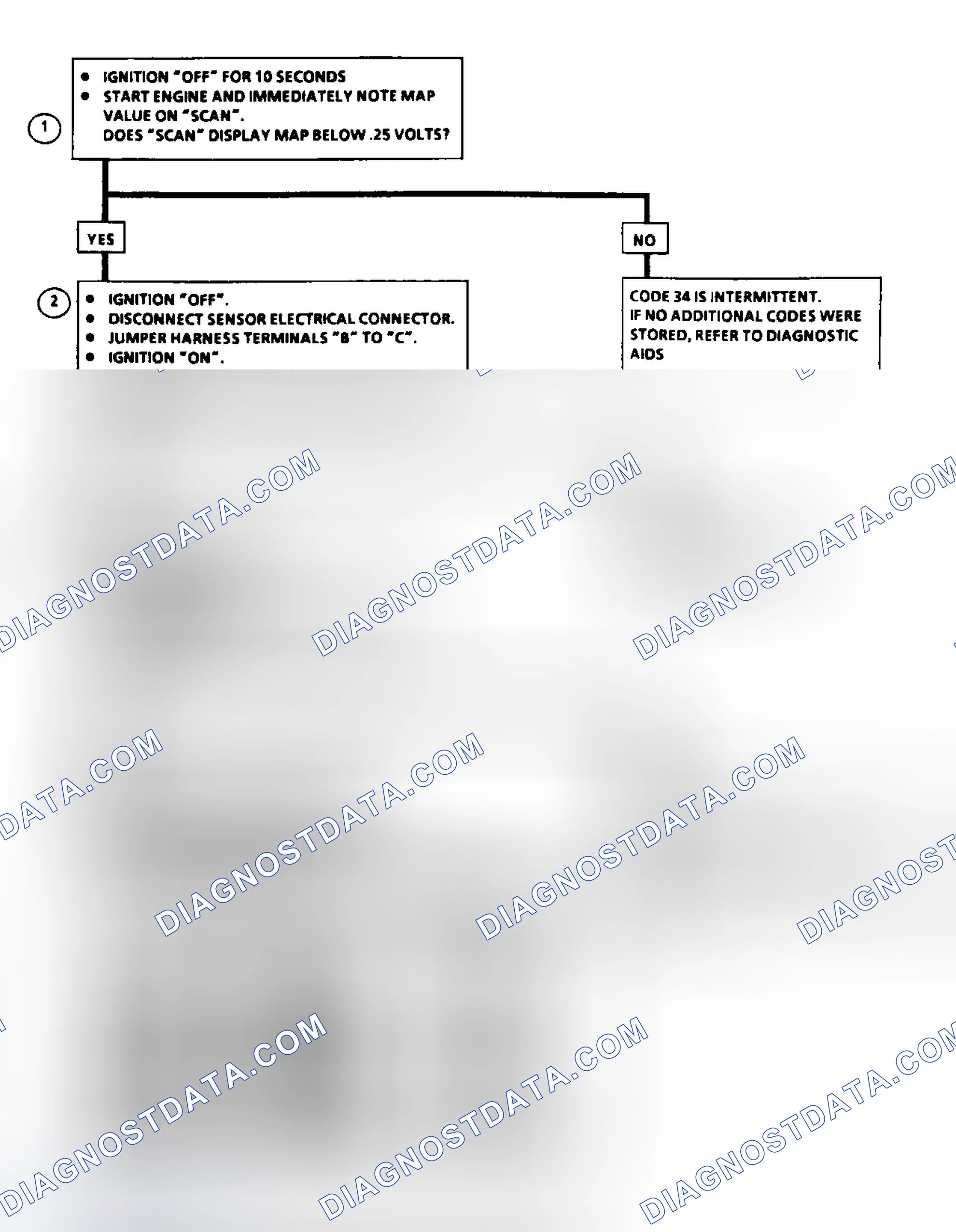 Scheme 68: Code 34: MAP Sensor Signal Voltage Low Flow Chart