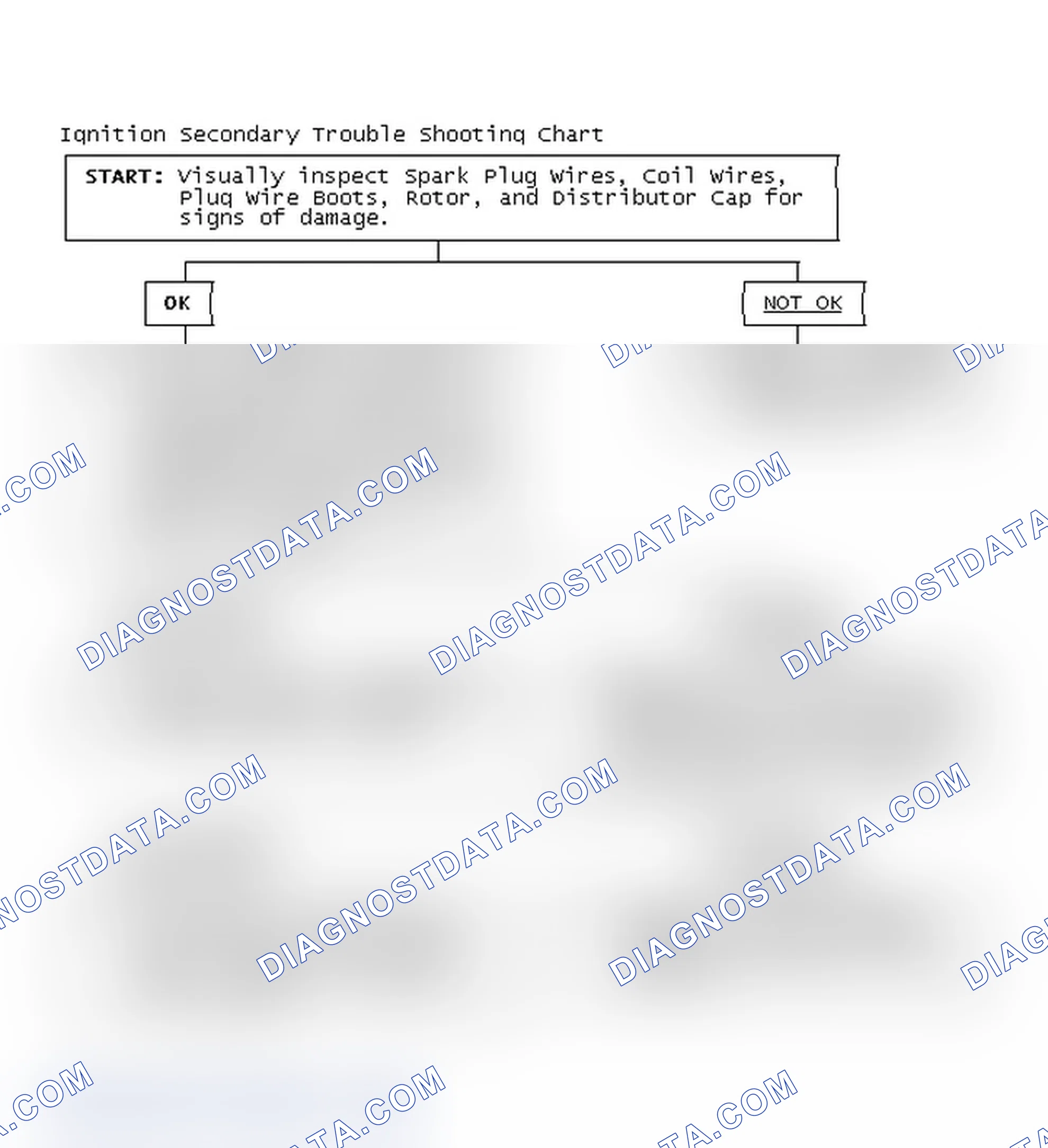Scheme 1: Ignition Secondary Trouble Shooting Chart