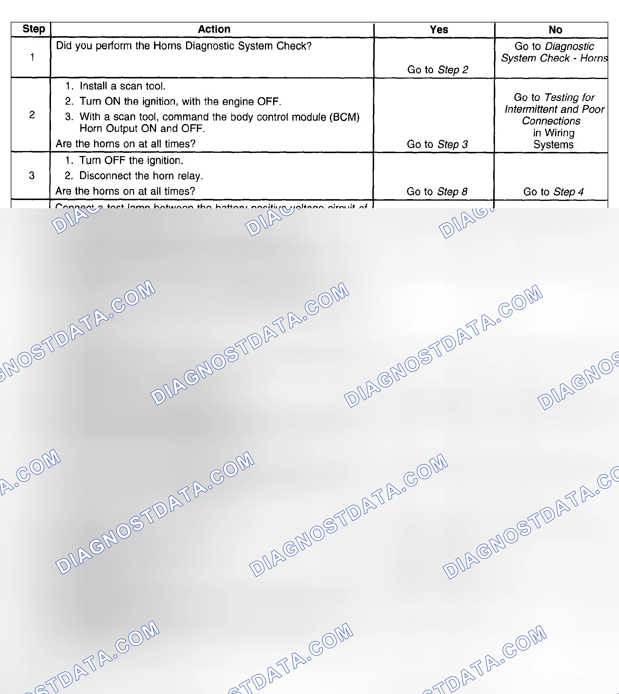 Scheme 11: Test Description