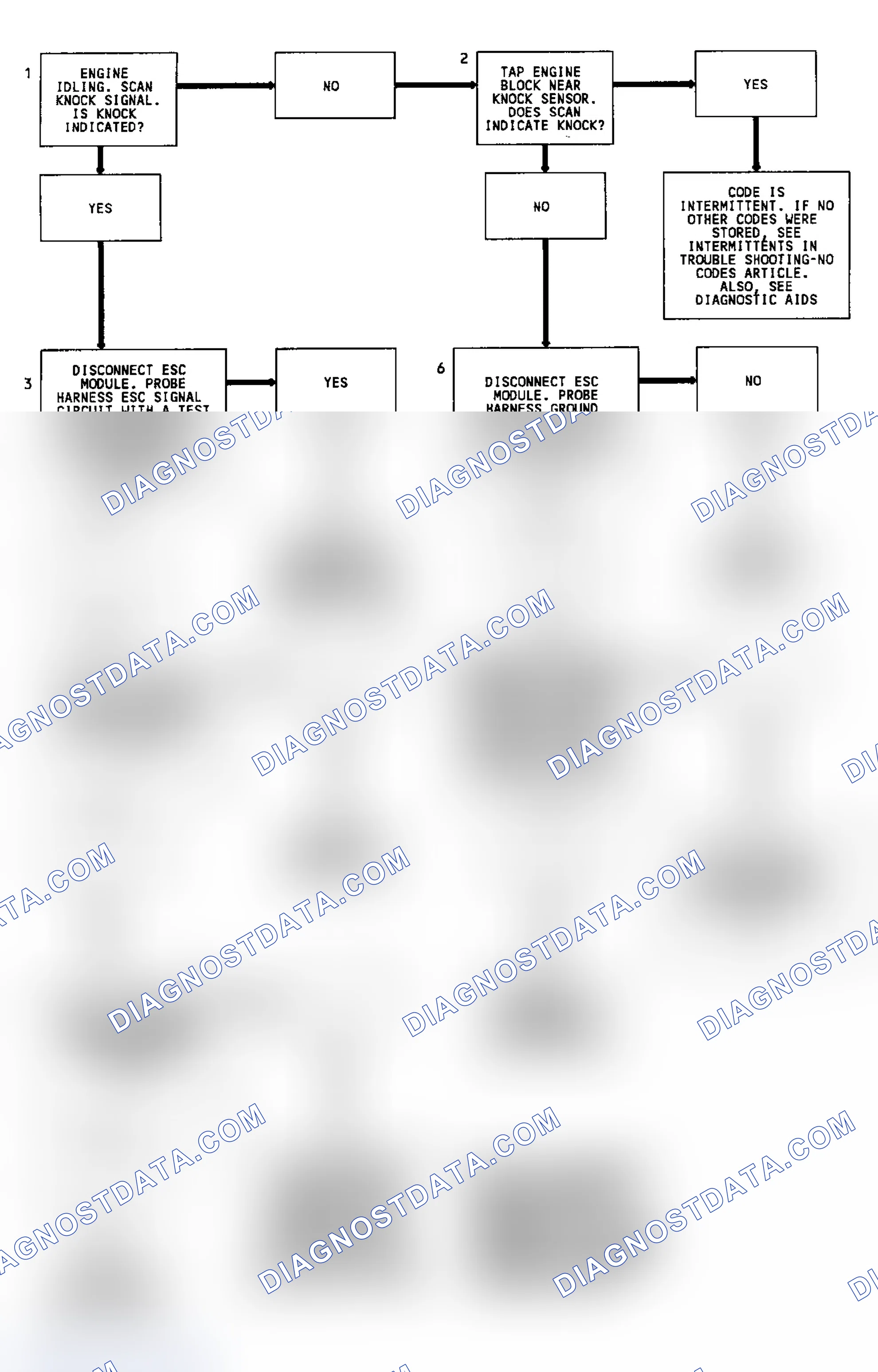 Scheme 81: Code 43 Flow Chart Knock Sensor W/ Spark Control Module