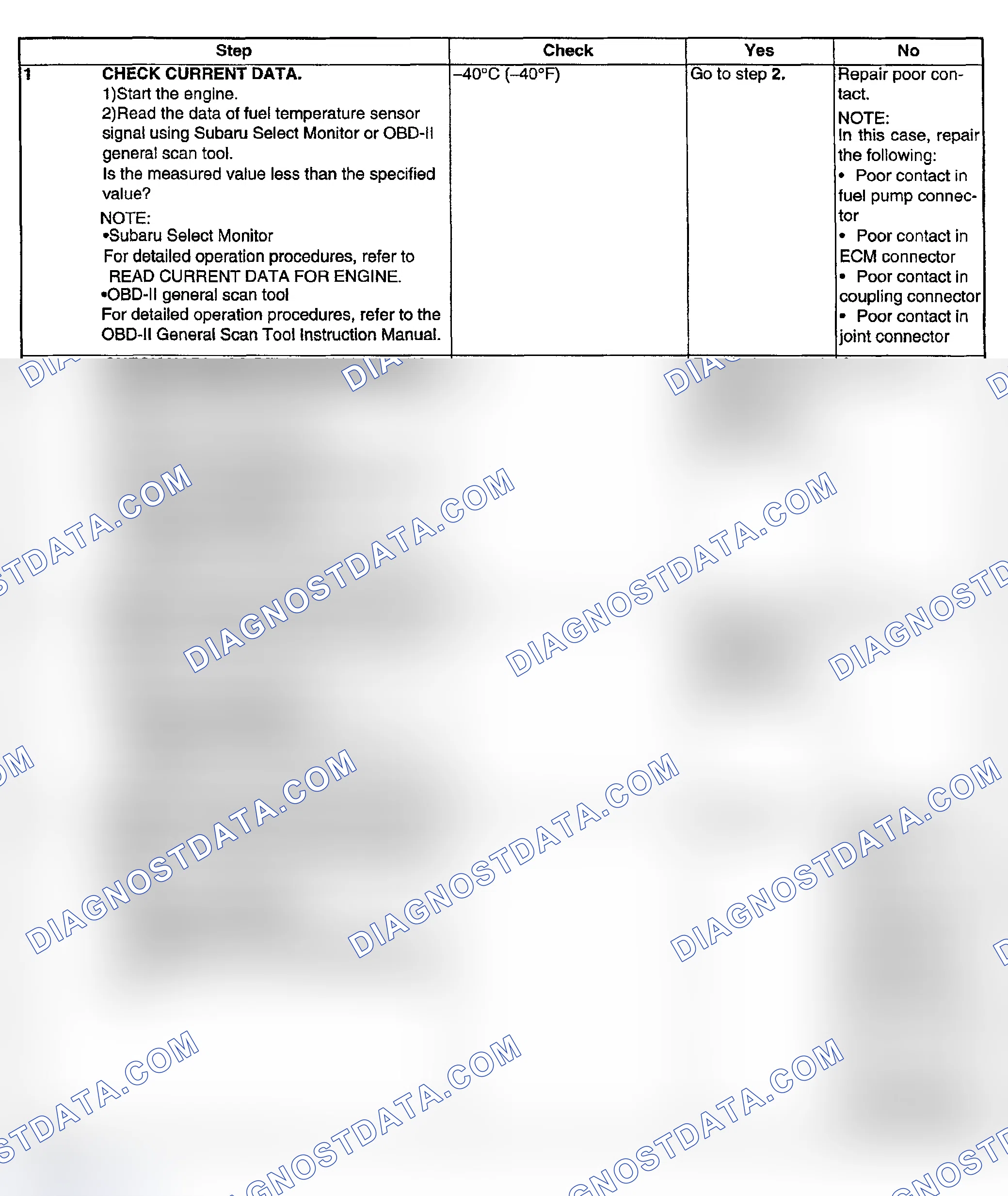 Scheme 129: DIAGNOSTIC PROCEDURE
