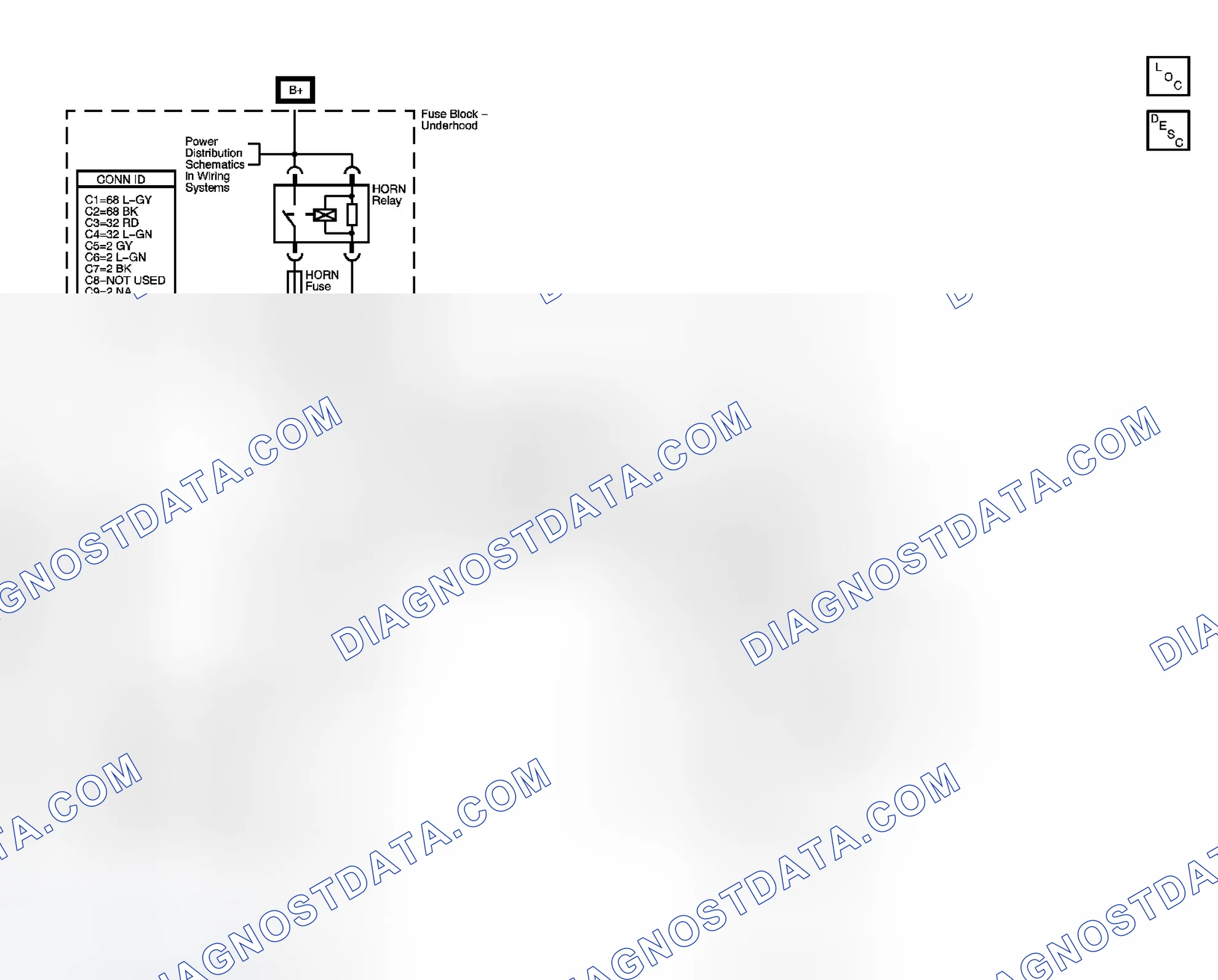 Scheme 1: Horns Schematics
