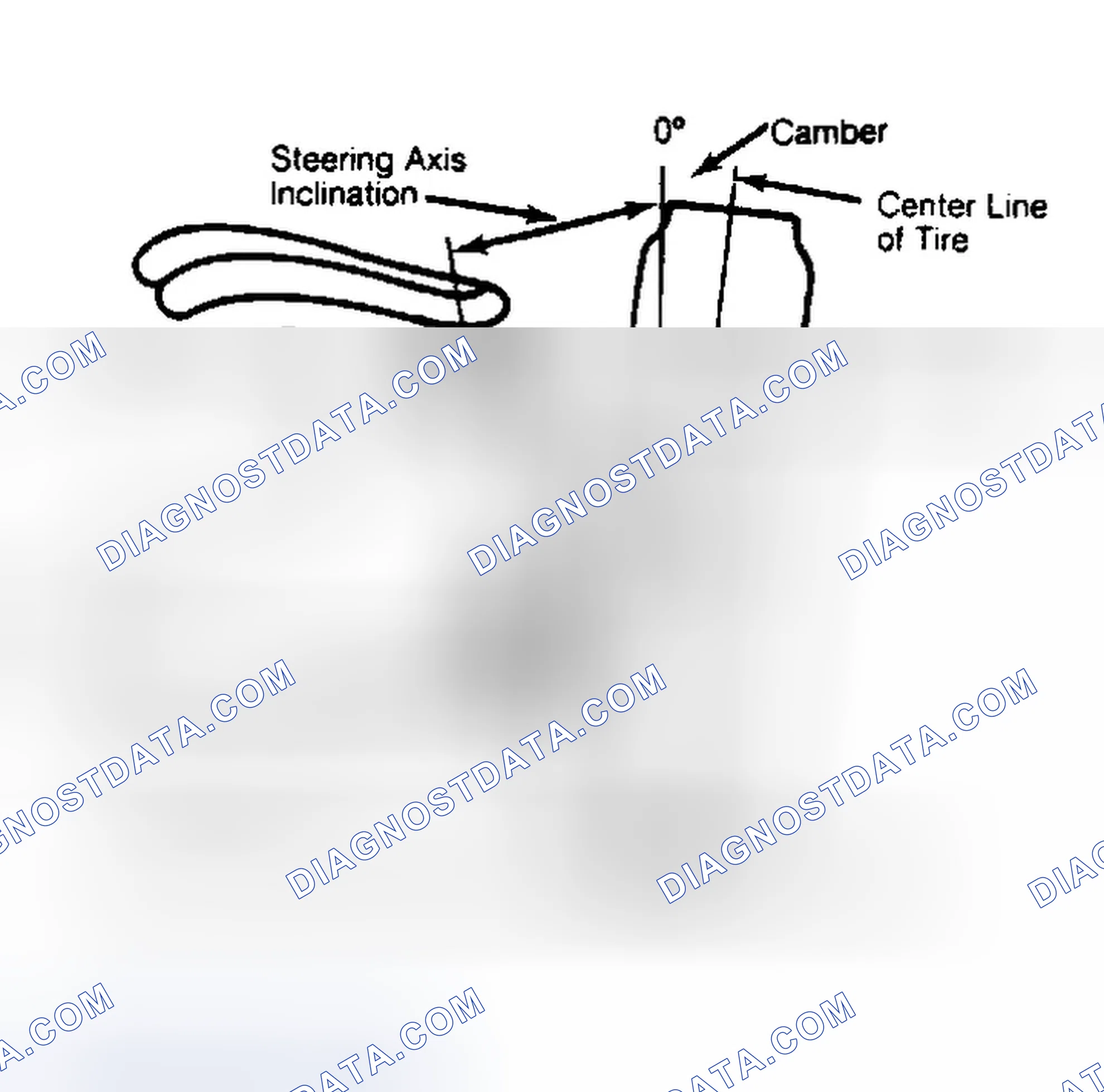 Scheme 6: Checking Steering Axis Inclination