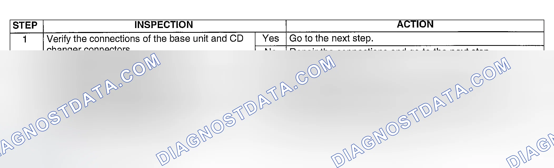 Scheme 16: Diagnostic procedure
