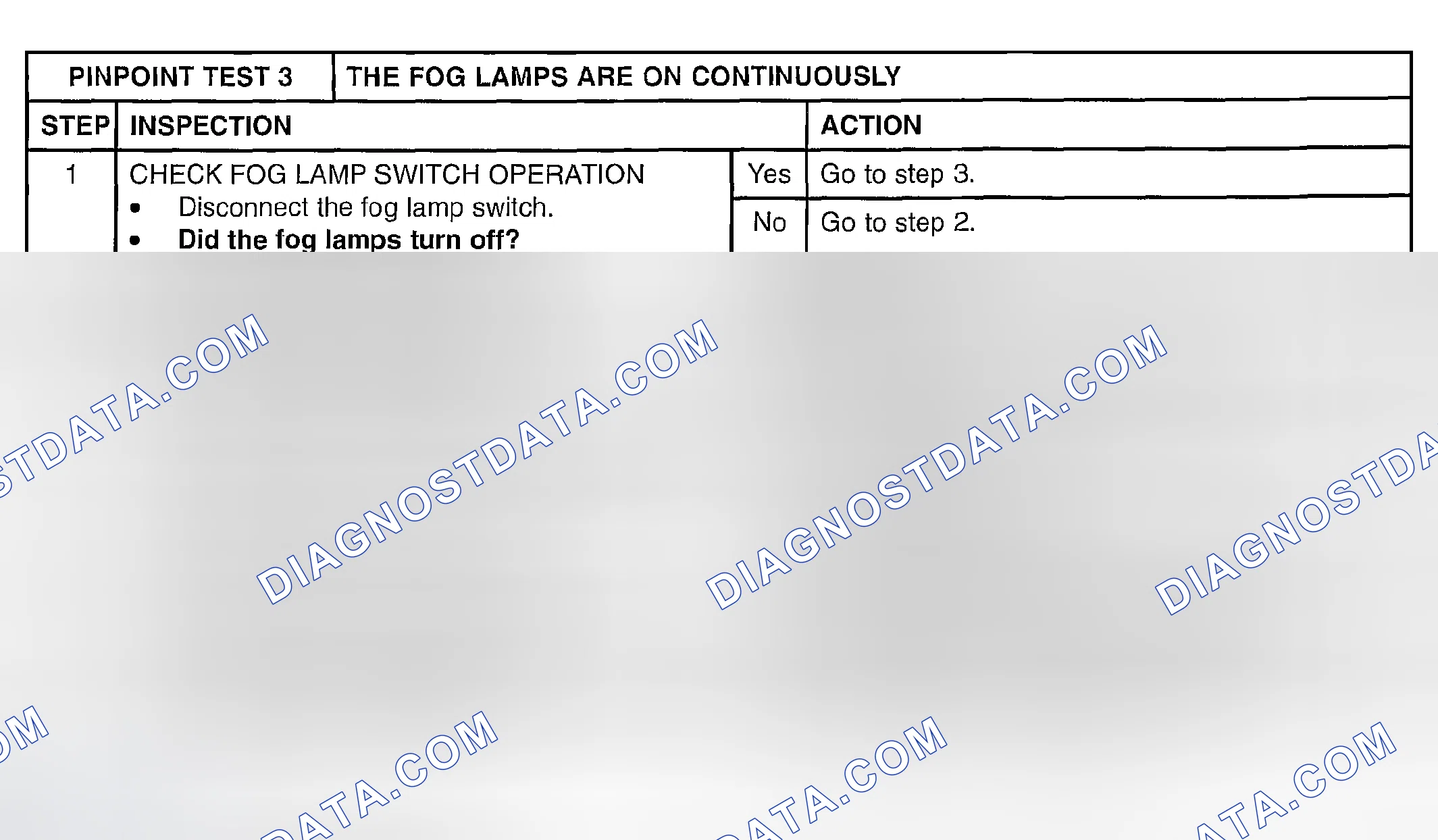 Scheme 58: PINPOINT TEST 3: THE FOG LAMPS ARE ON CONTINUOUSLY